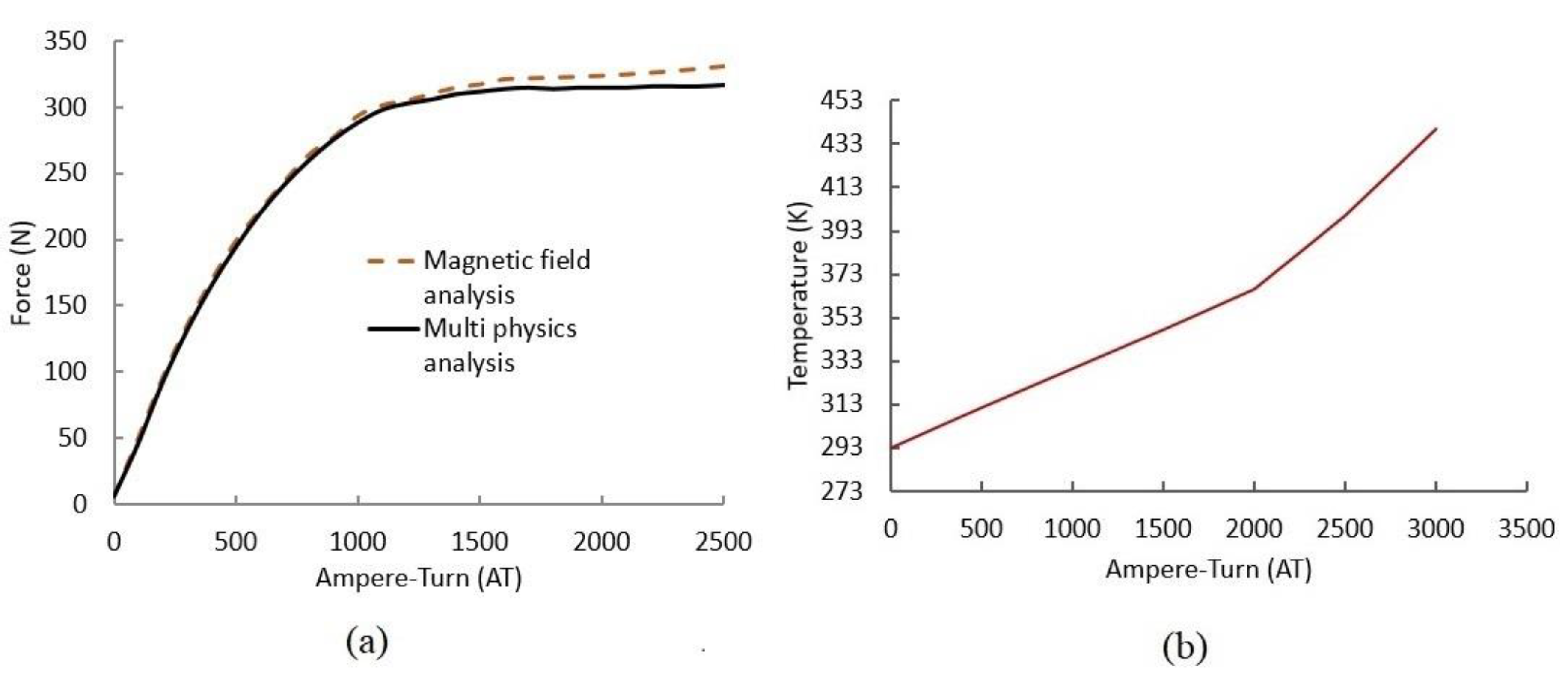 Applsci 12 09109 g004 550