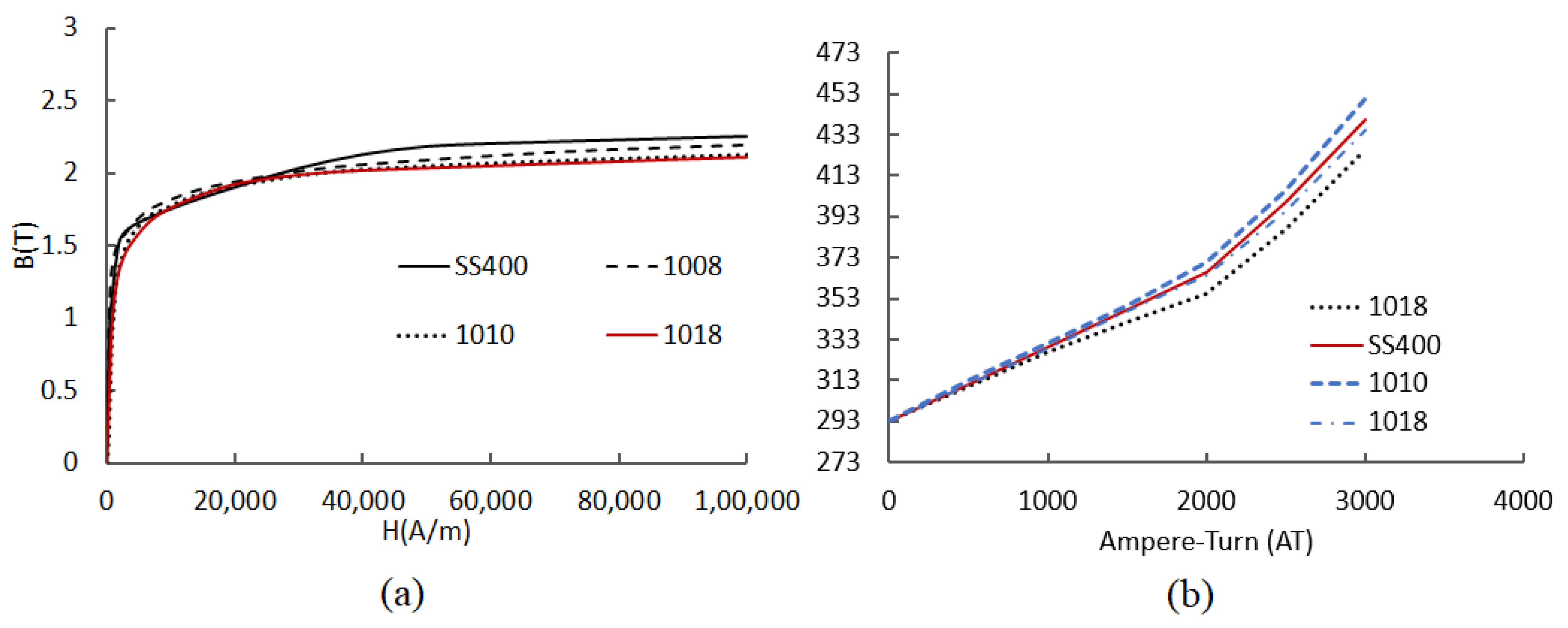 Applsci 12 09109 g005 550
