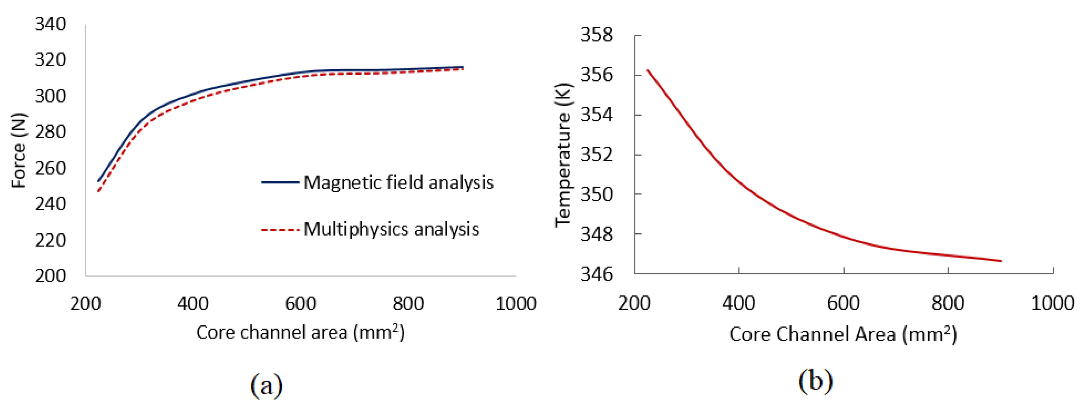 Applsci 12 09109 g006 550