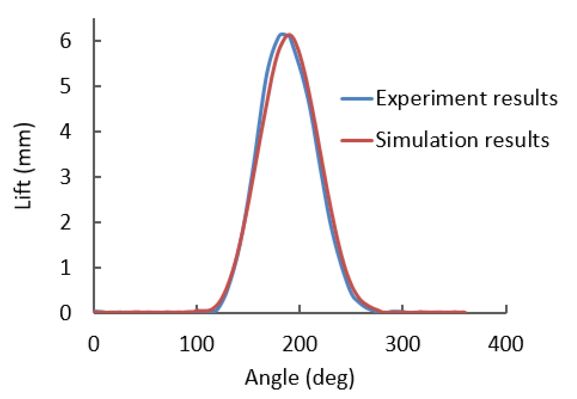 Applsci 12 09109 g015 550