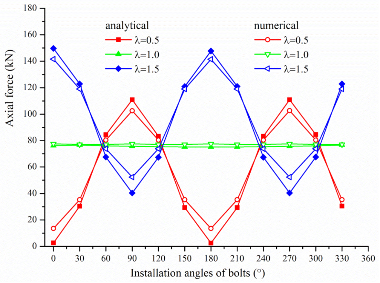 Applsci 12 09112 g004 550