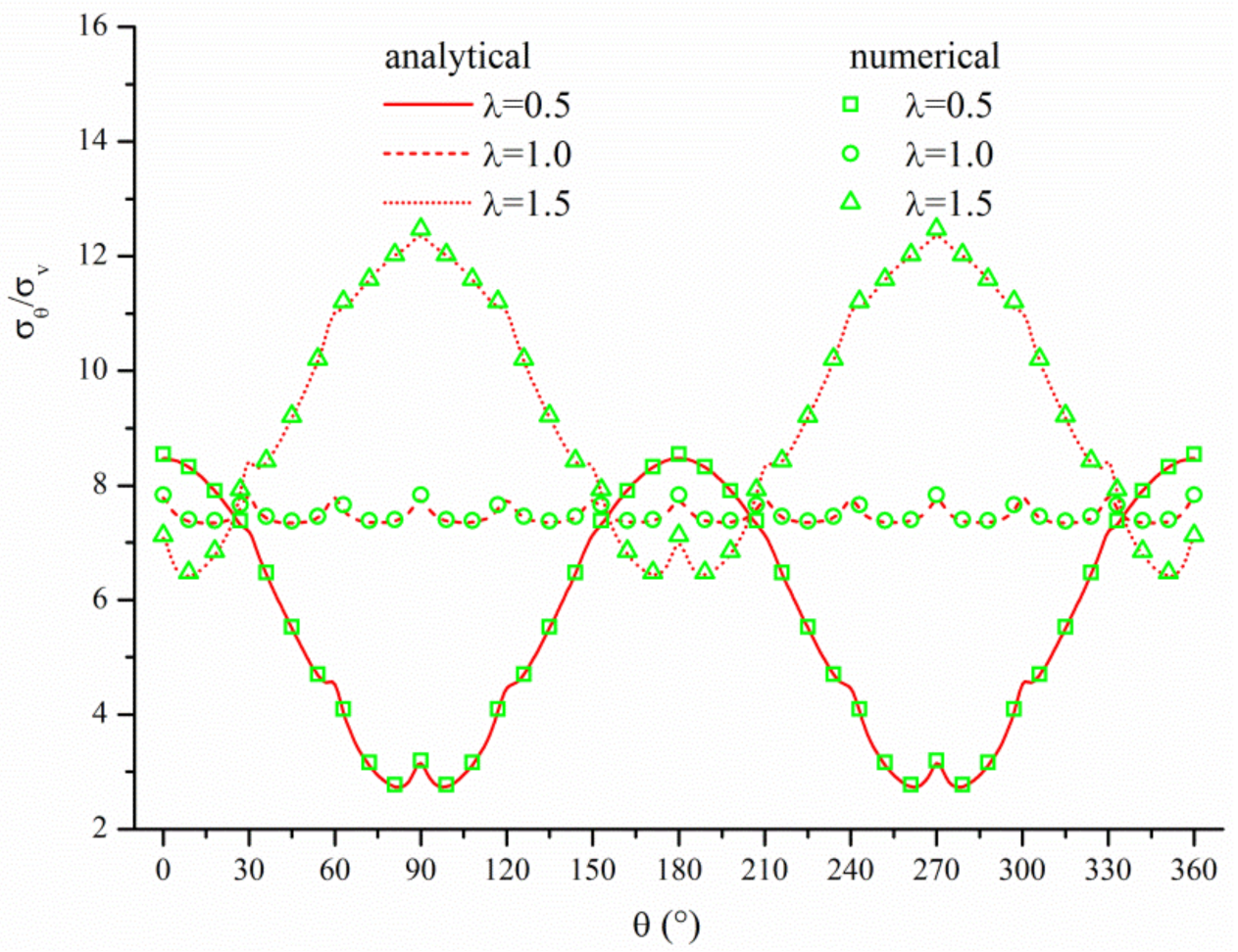 Applsci 12 09112 g005 550