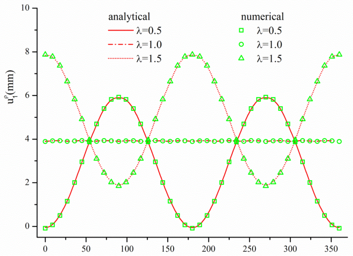 Applsci 12 09112 g006 550