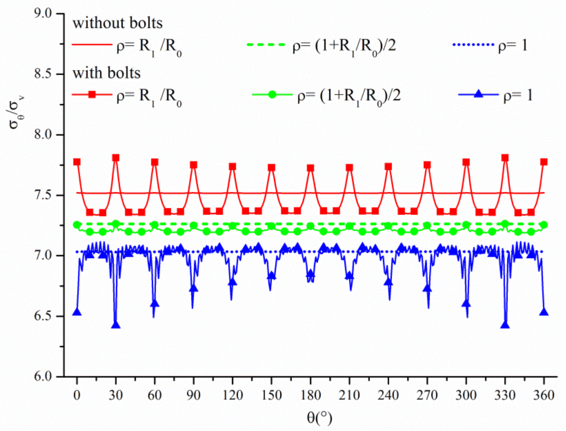 Applsci 12 09112 g007 550