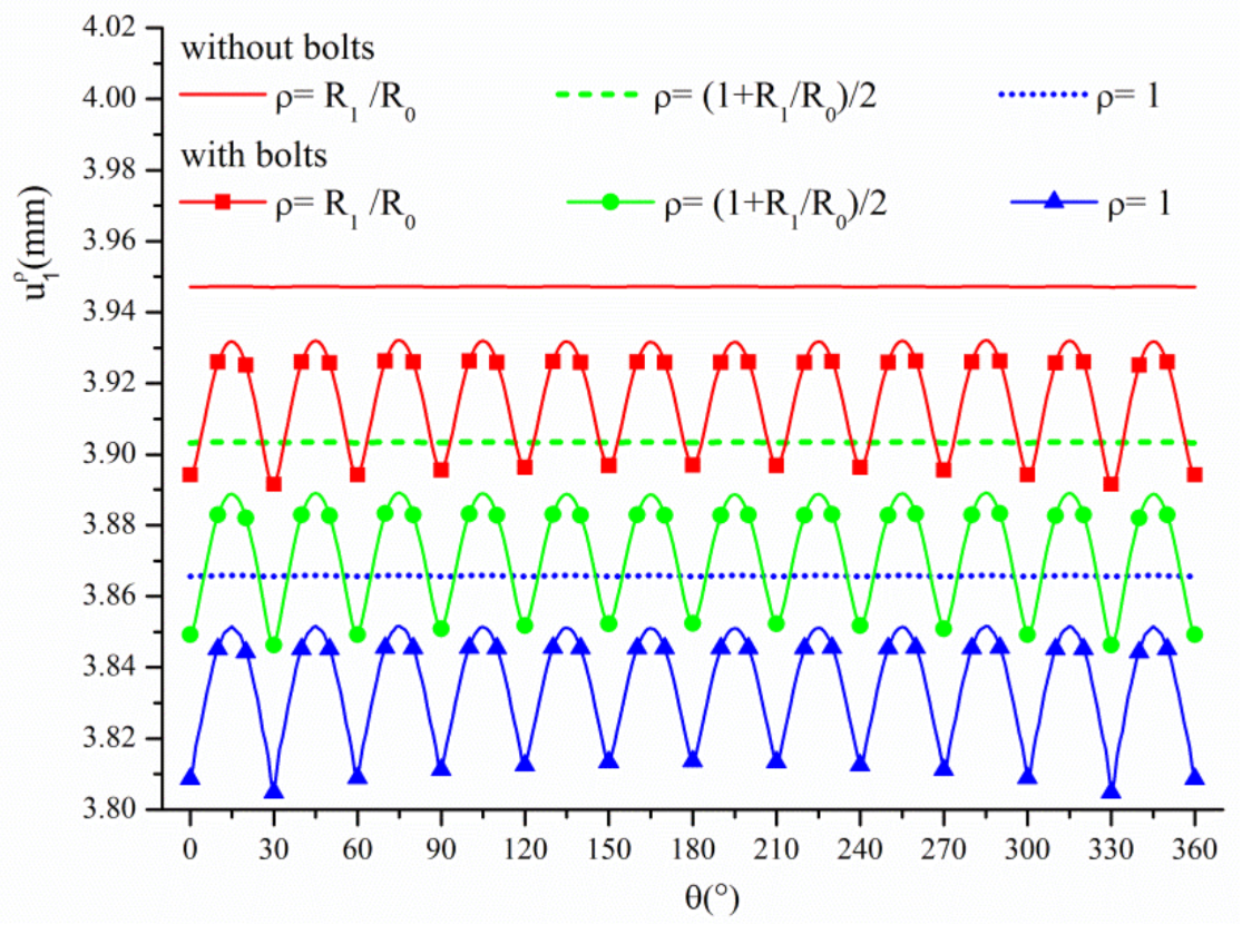 Applsci 12 09112 g008 550