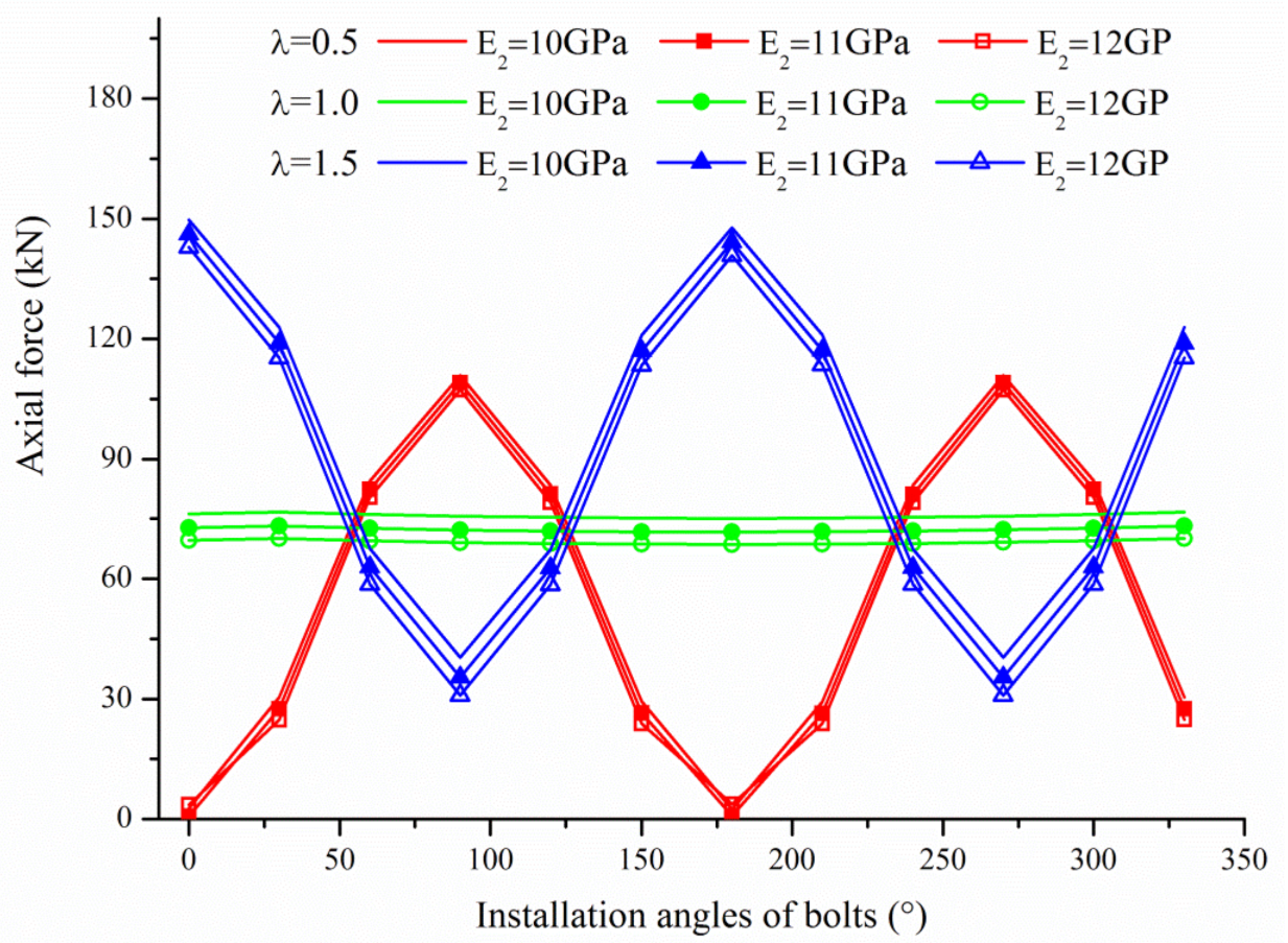 Applsci 12 09112 g009 550