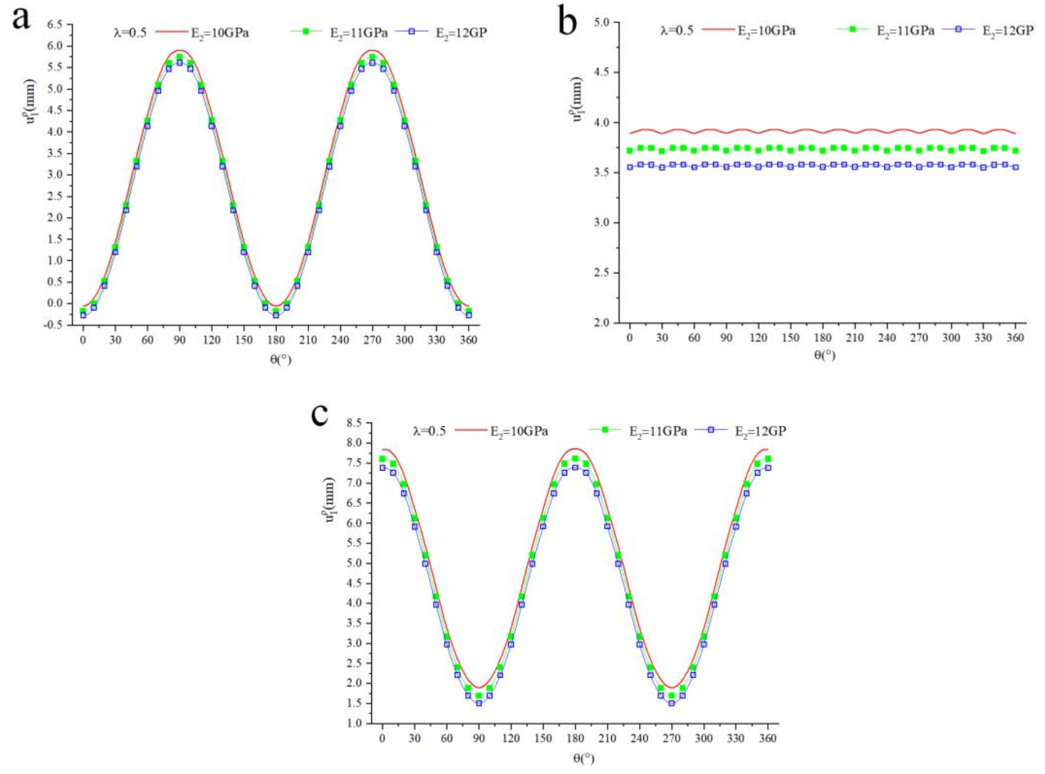 Applsci 12 09112 g010 550