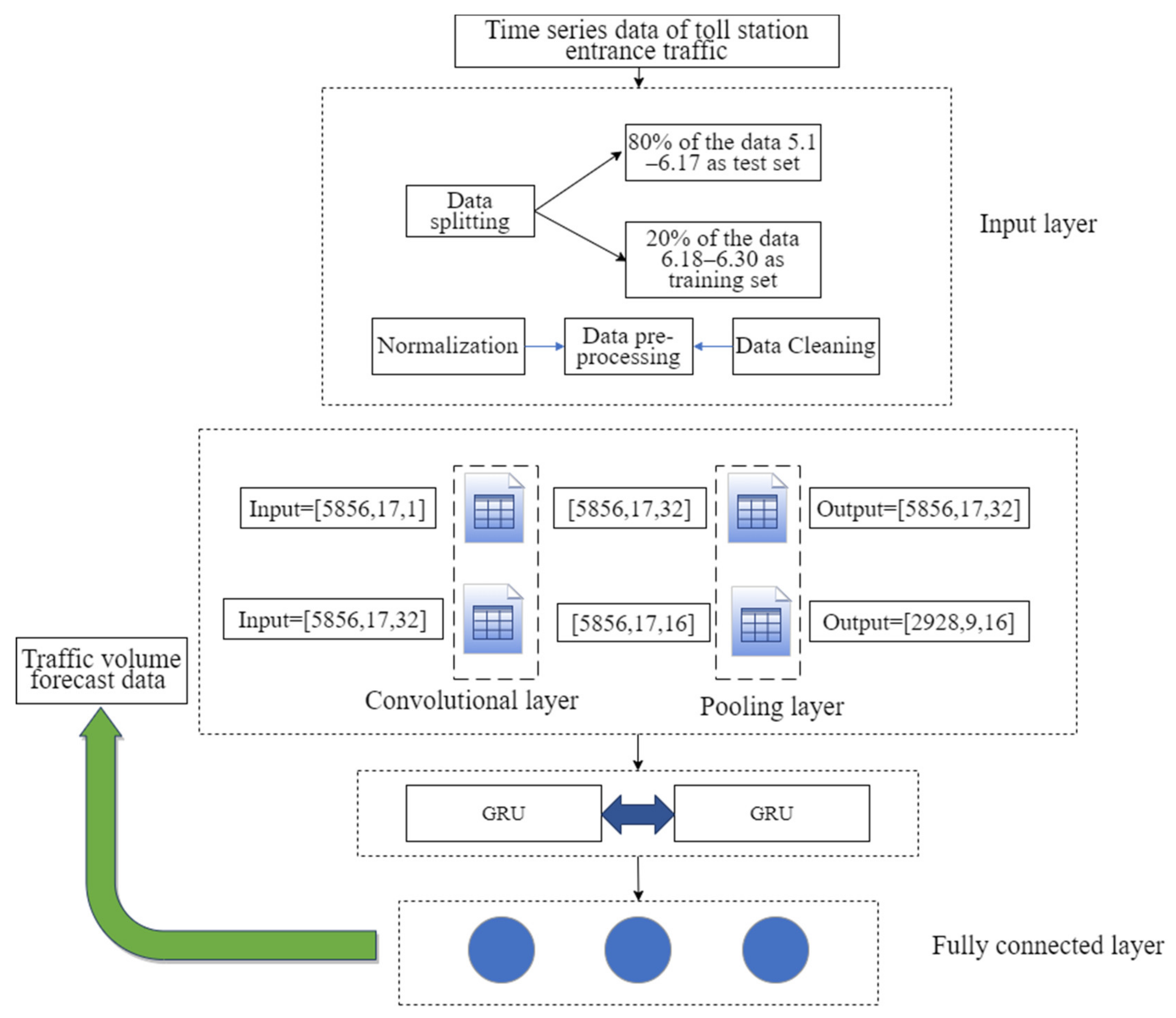 Applsci 12 09114 g003 550