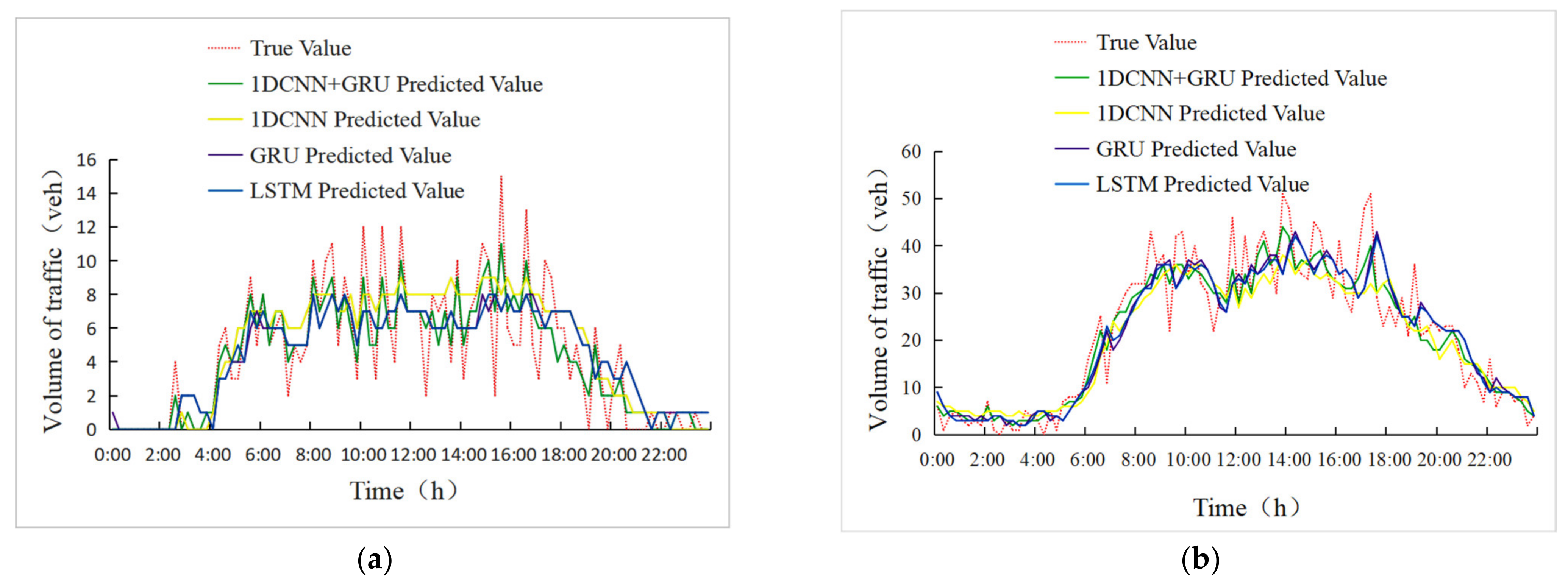 Applsci 12 09114 g006 550