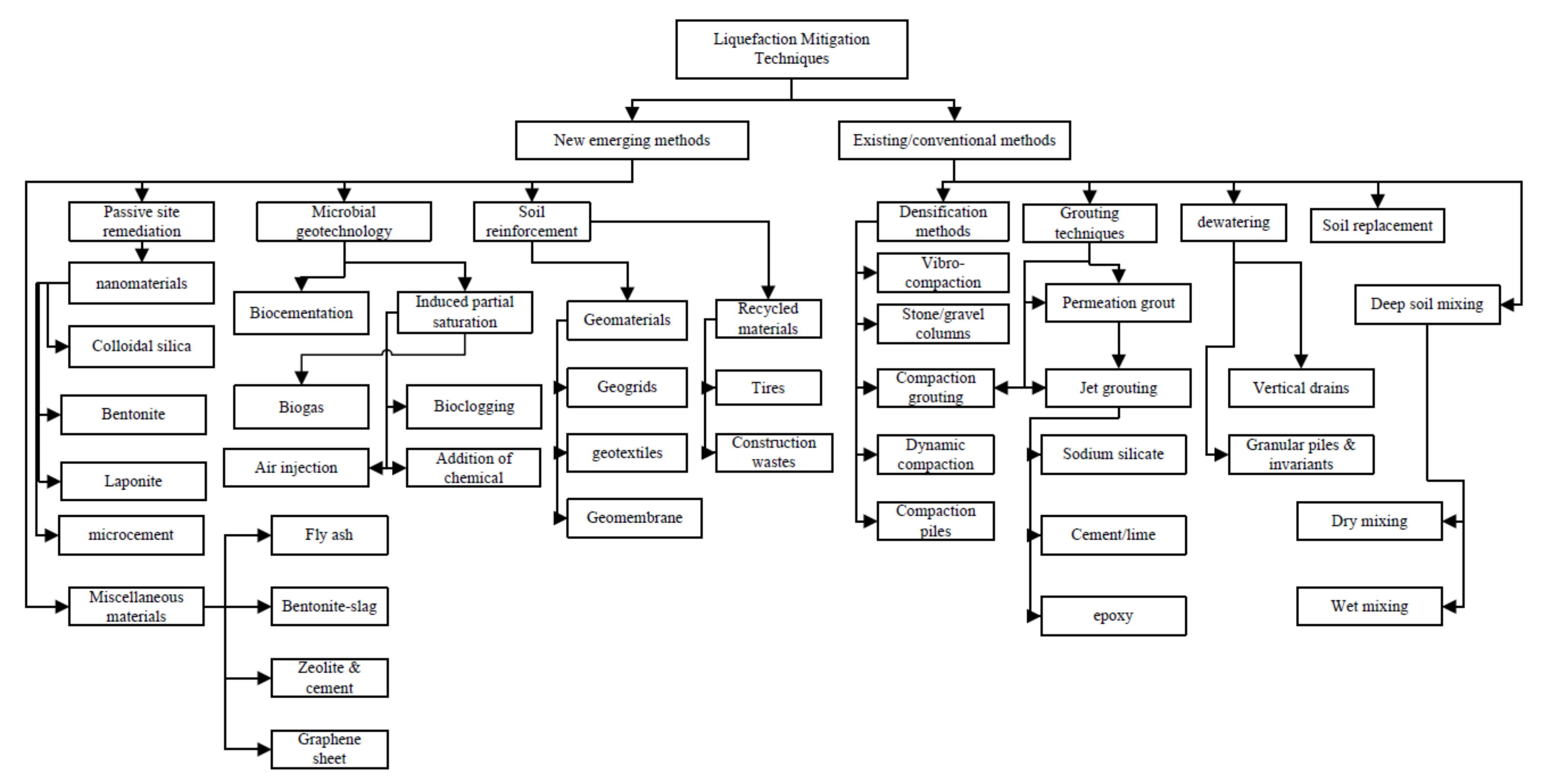 Applsci 12 09115 g001 550