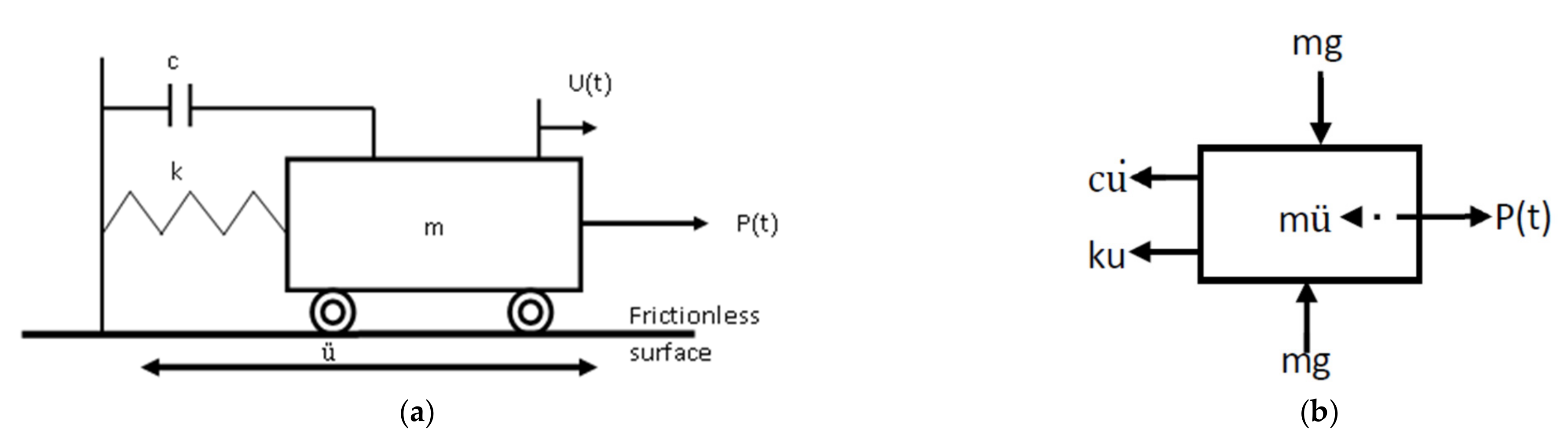 Applsci 12 09115 g004 550