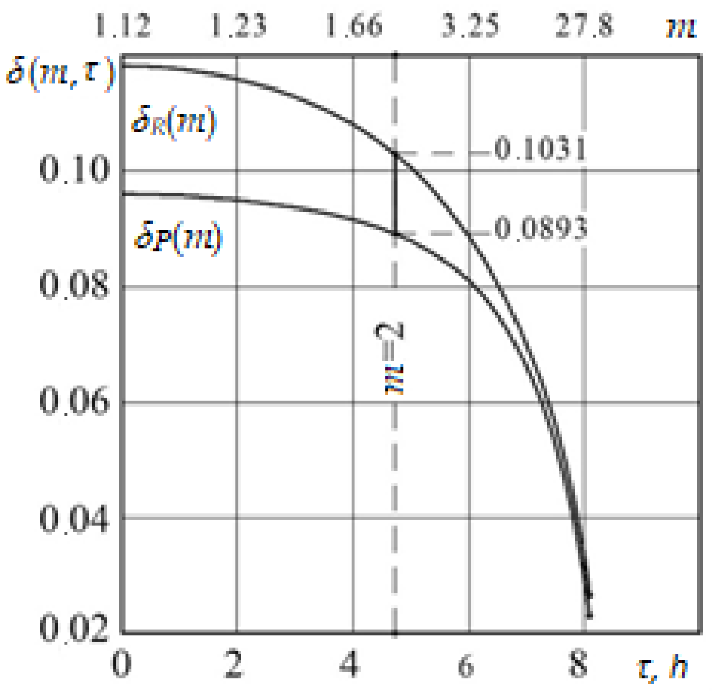 Applsci 12 09118 g002