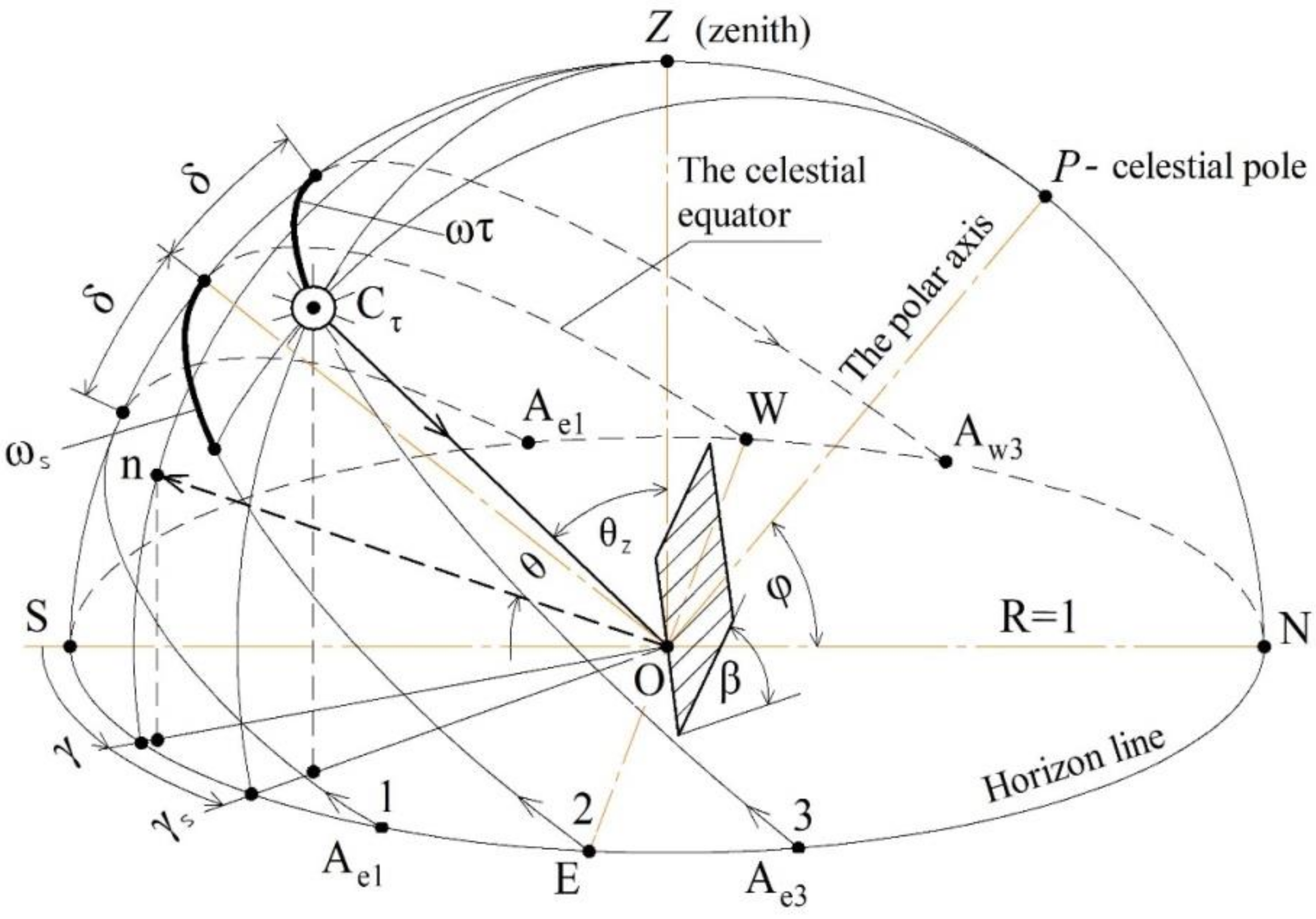 Applsci 12 09118 g003