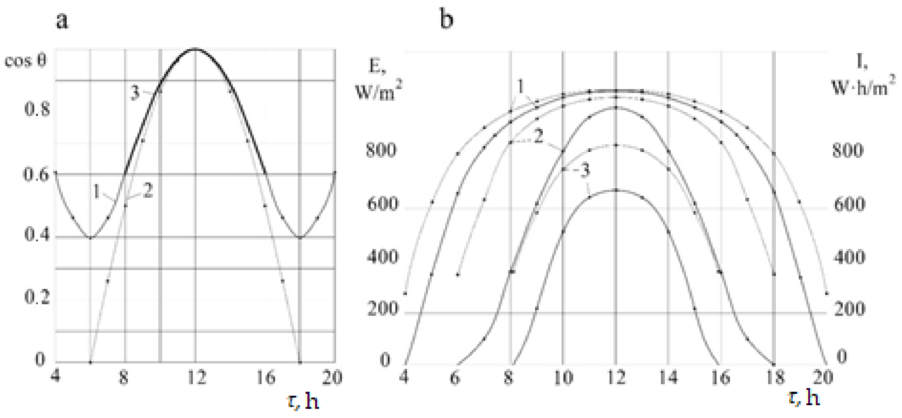 Applsci 12 09118 g008