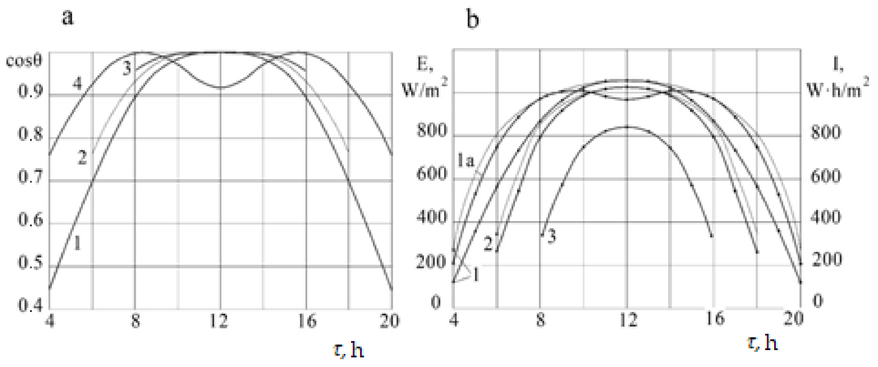 Applsci 12 09118 g012
