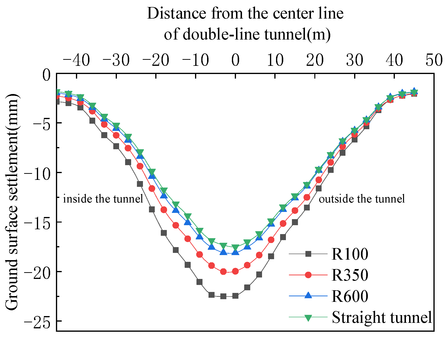 Applsci 12 09119 g007