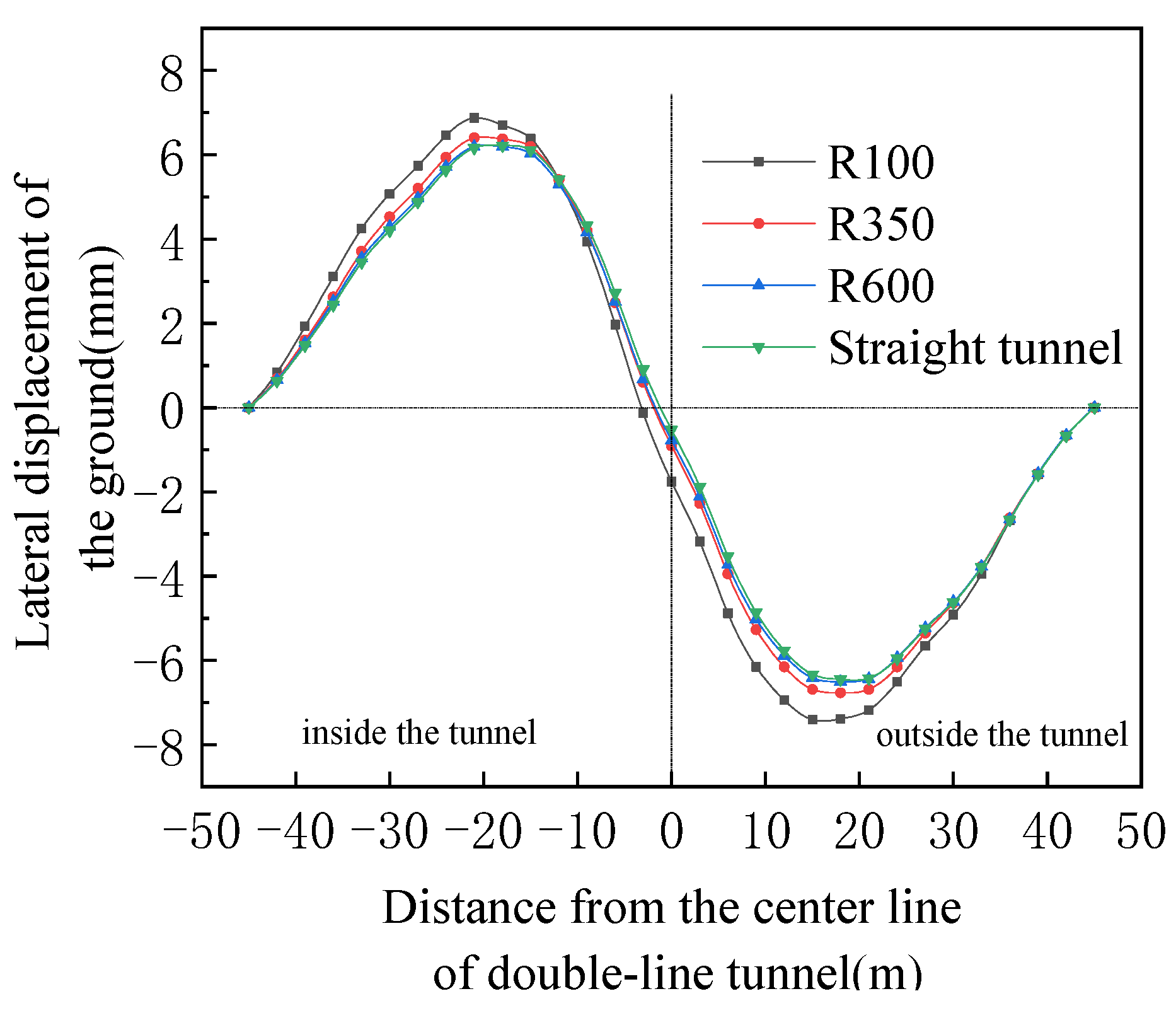 Applsci 12 09119 g009