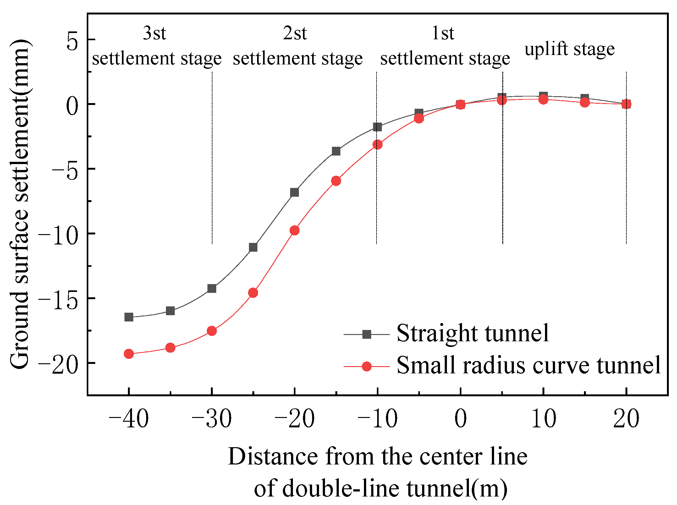 Applsci 12 09119 g010