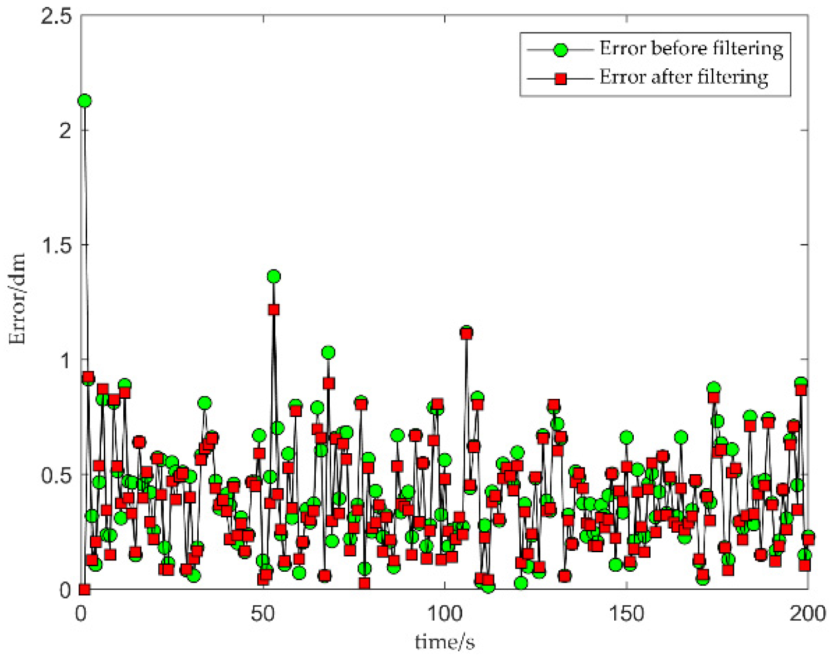 Applsci 12 09120 g004 550