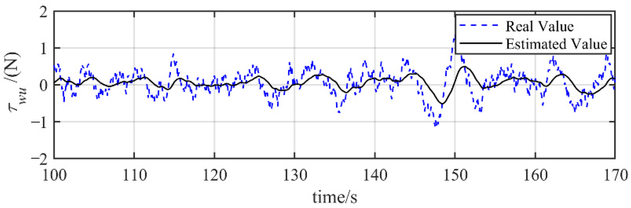 Applsci 12 09120 g007 550