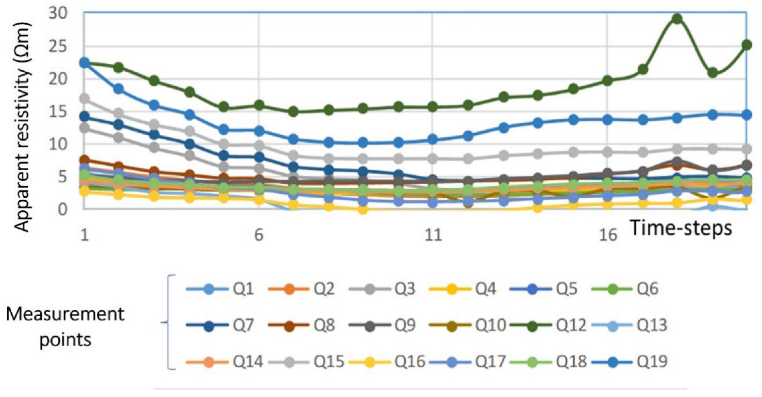 Applsci 12 09121 g005 550