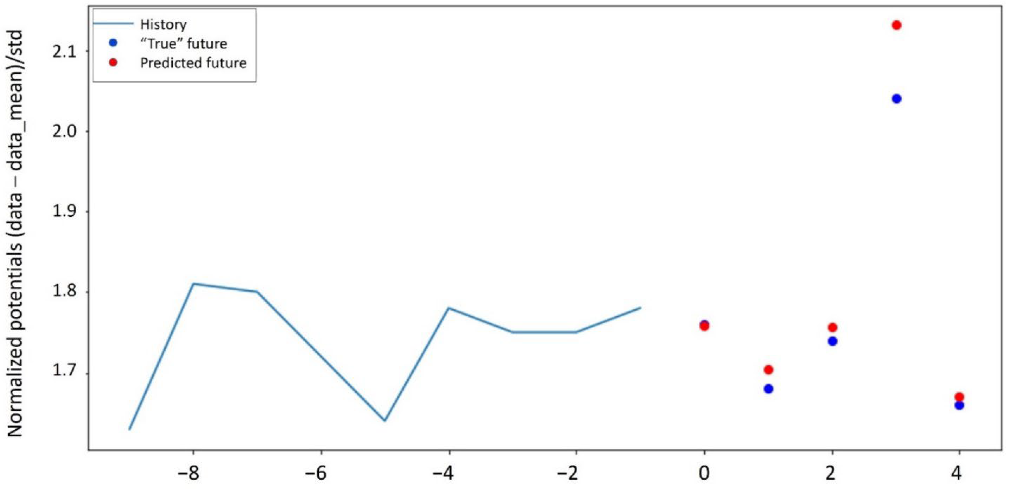 Applsci 12 09121 g006 550