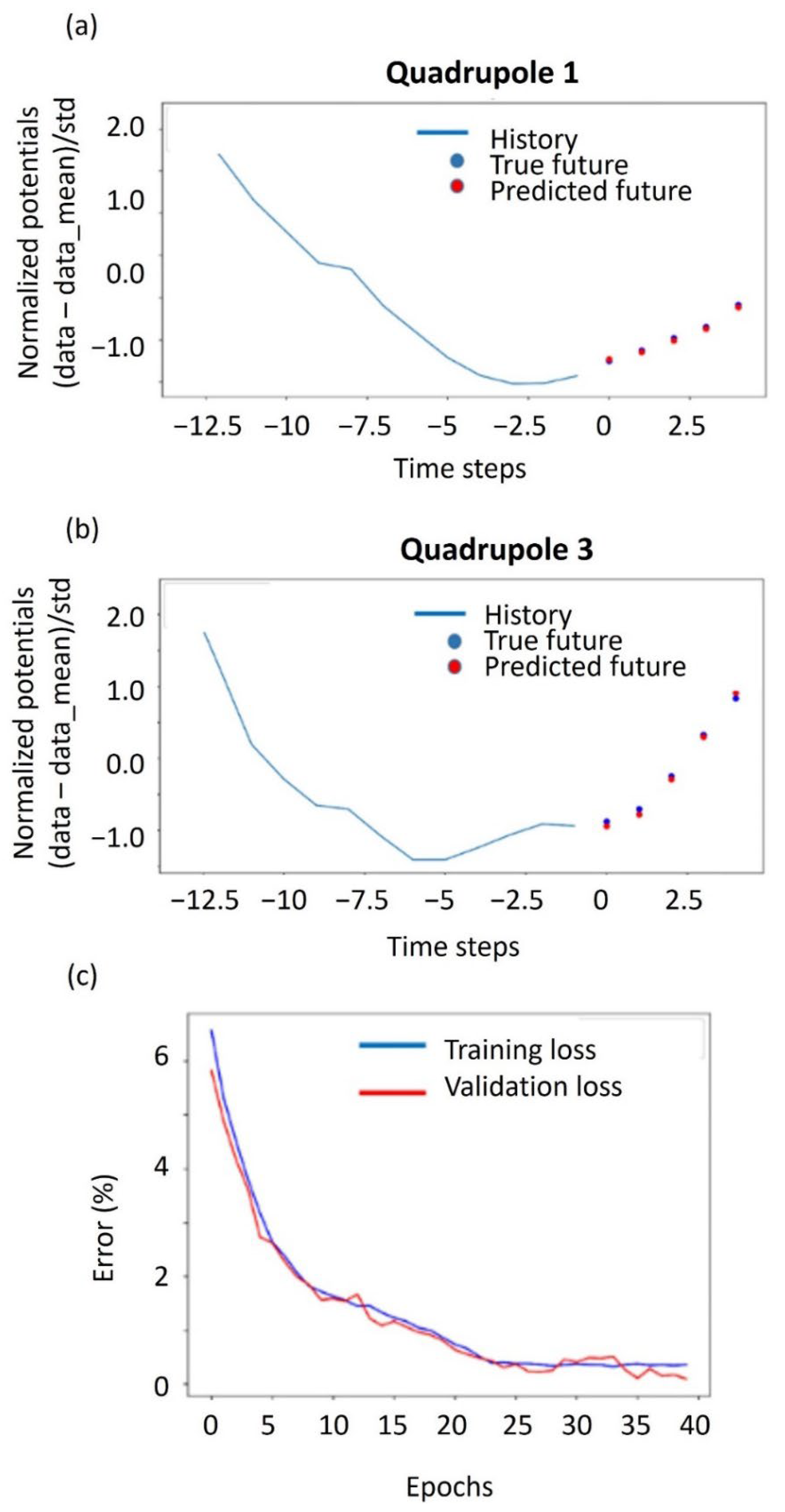 Applsci 12 09121 g007 550