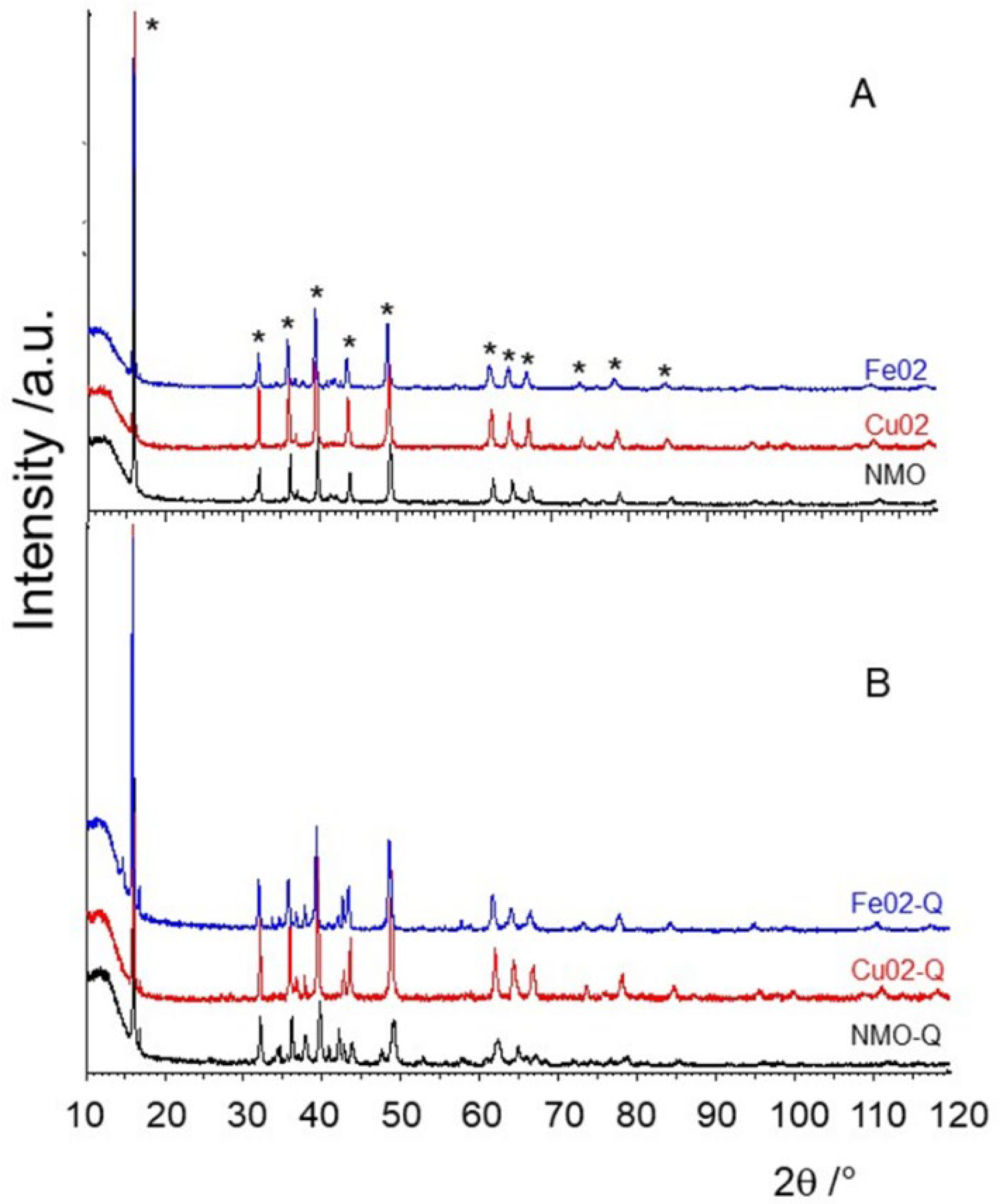 Applsci 12 09123 g001