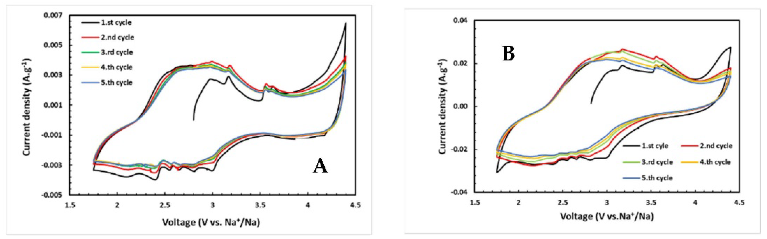 Applsci 12 09123 g008