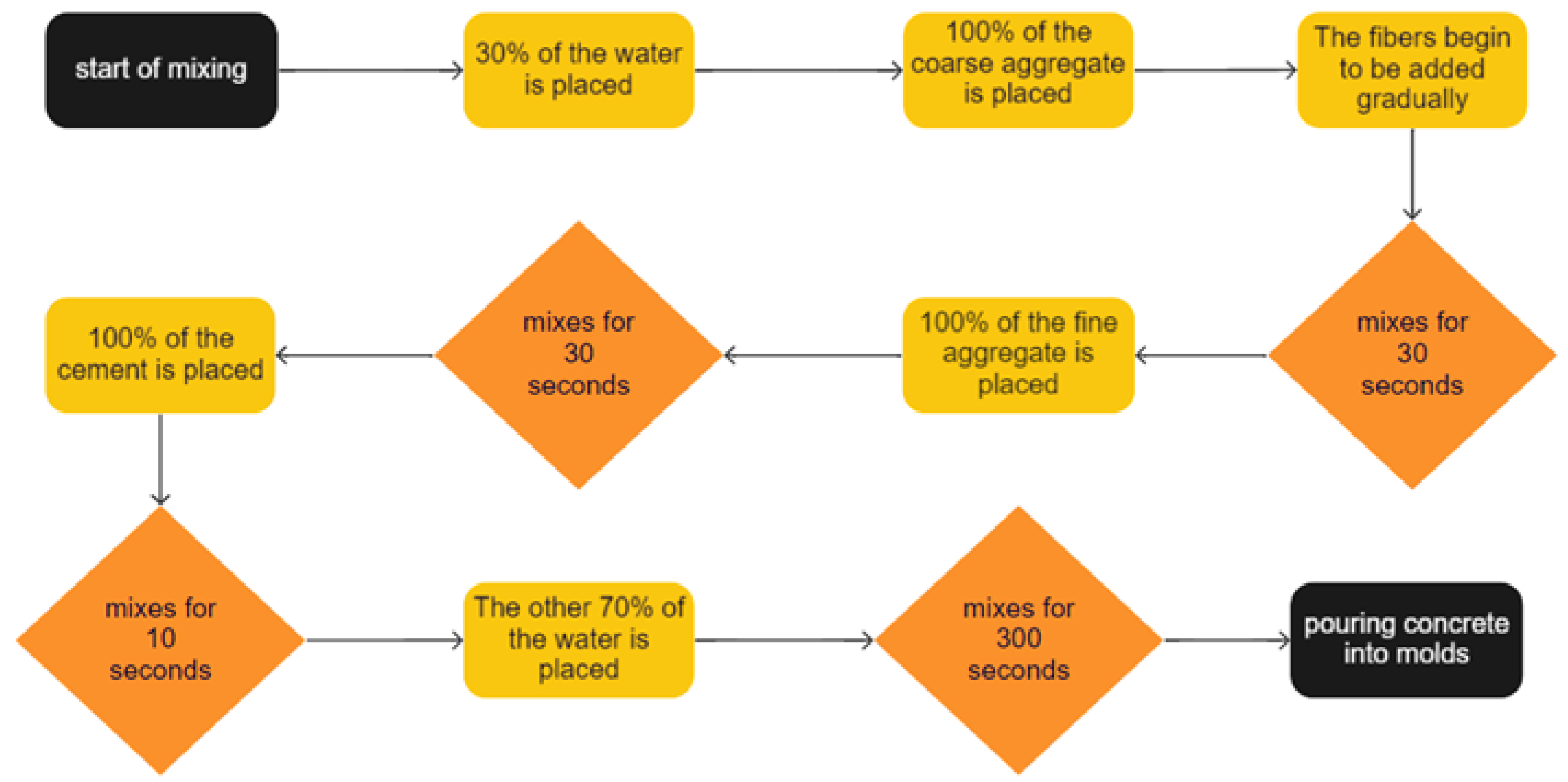 Applsci 12 09126 g003 550