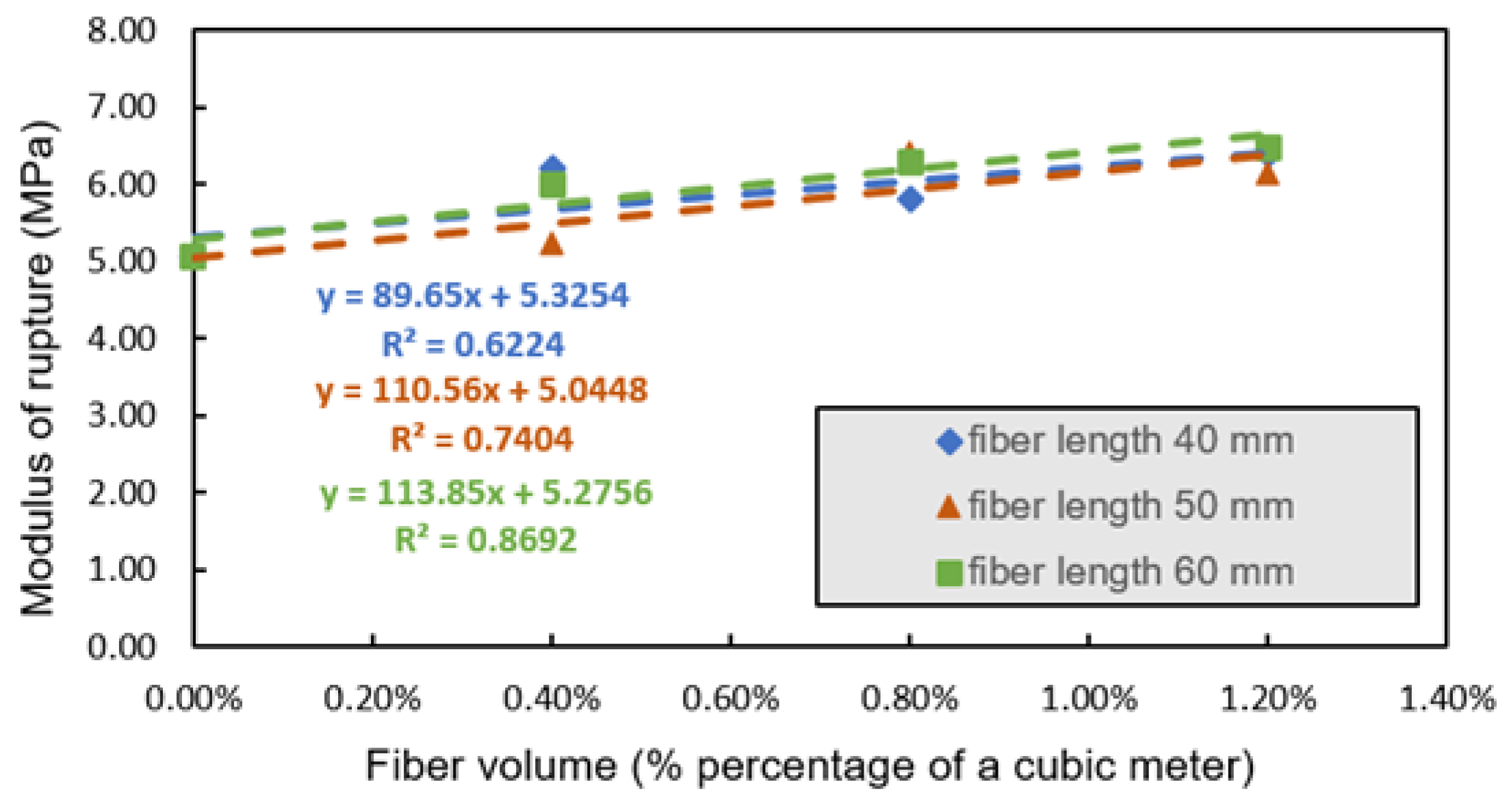 Applsci 12 09126 g010 550