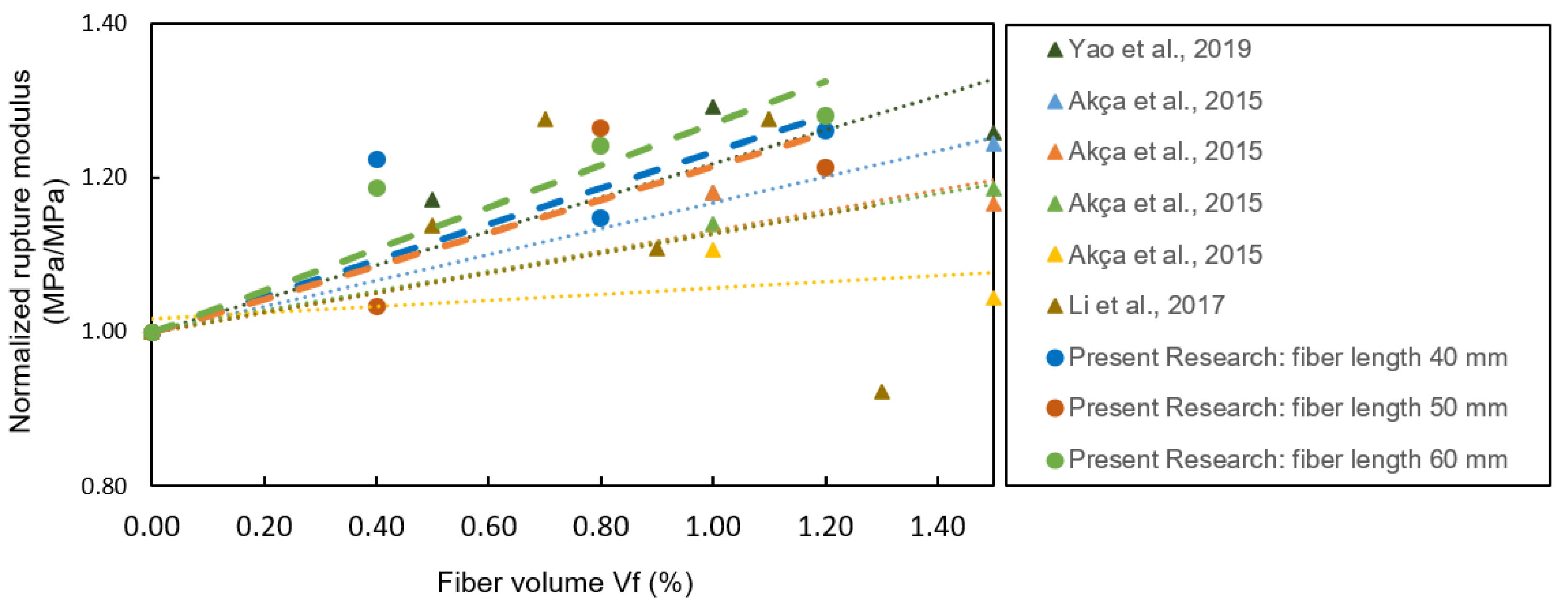 Applsci 12 09126 g011 550