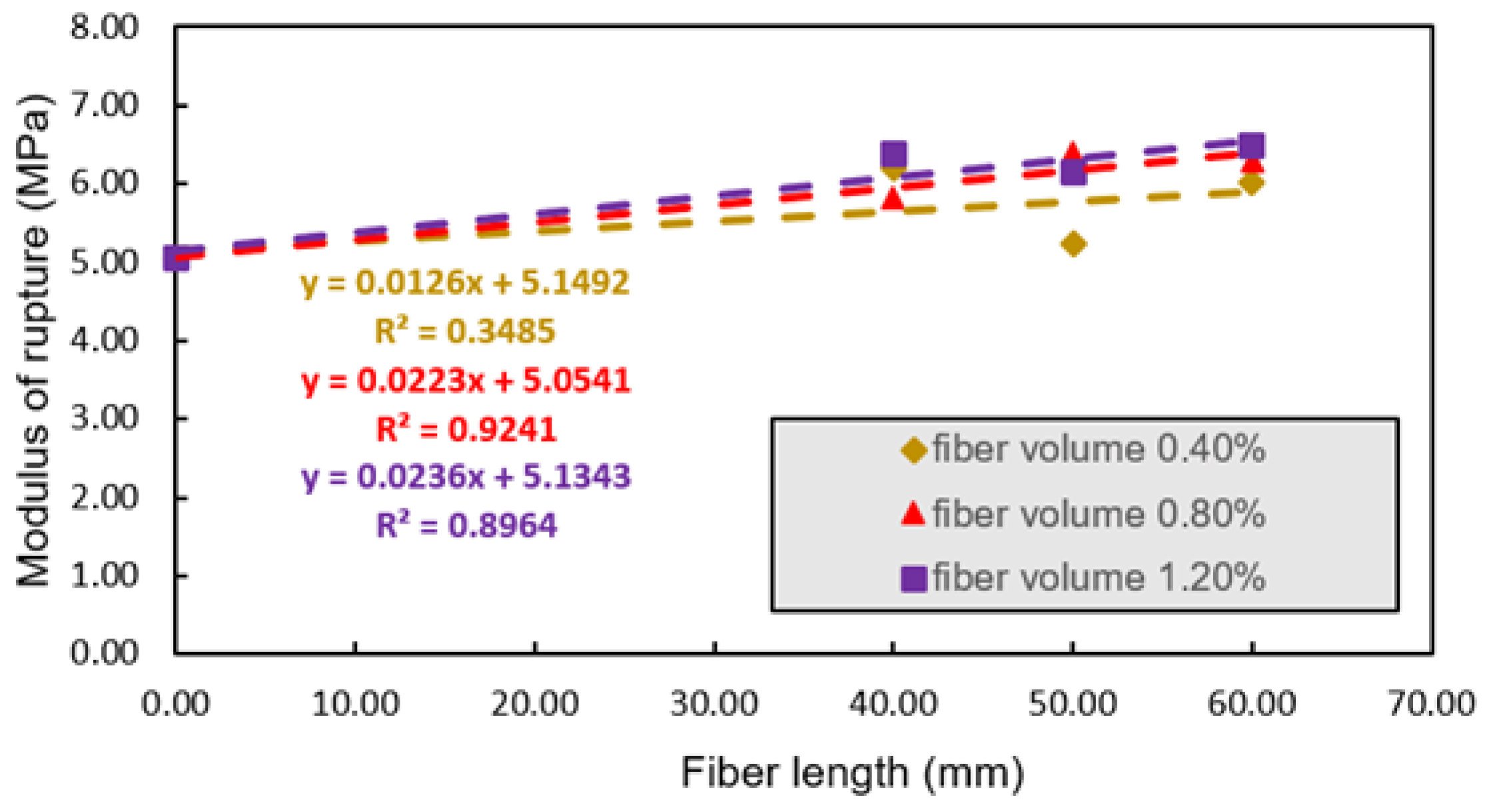 Applsci 12 09126 g012 550