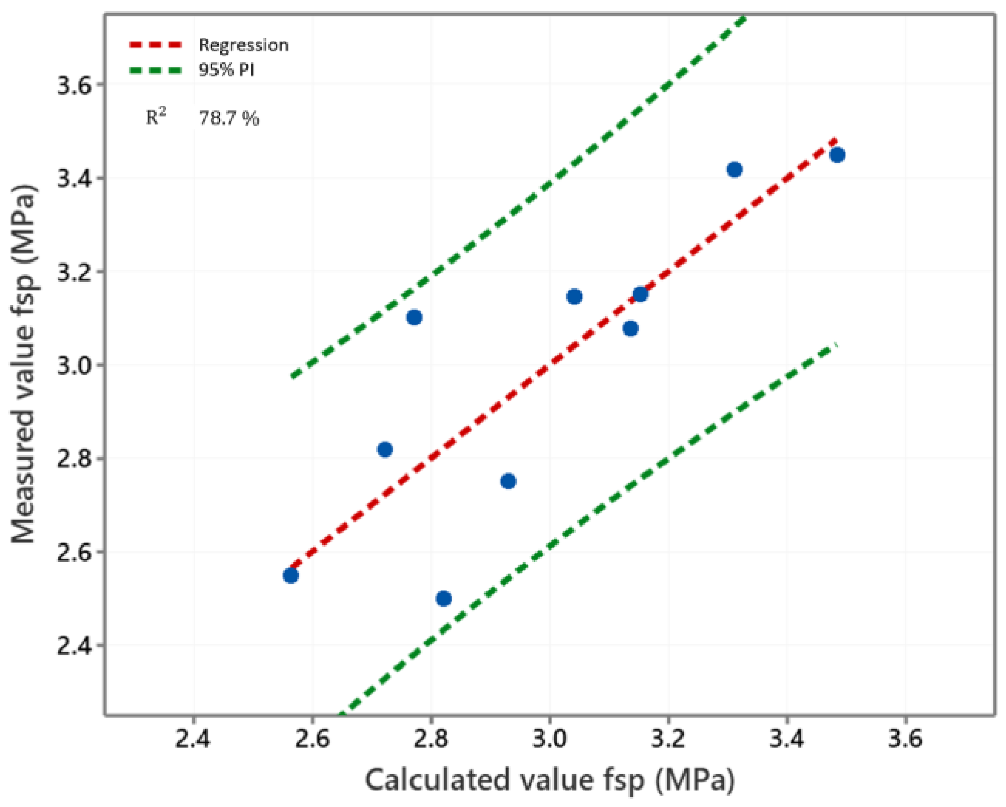 Applsci 12 09126 g013 550