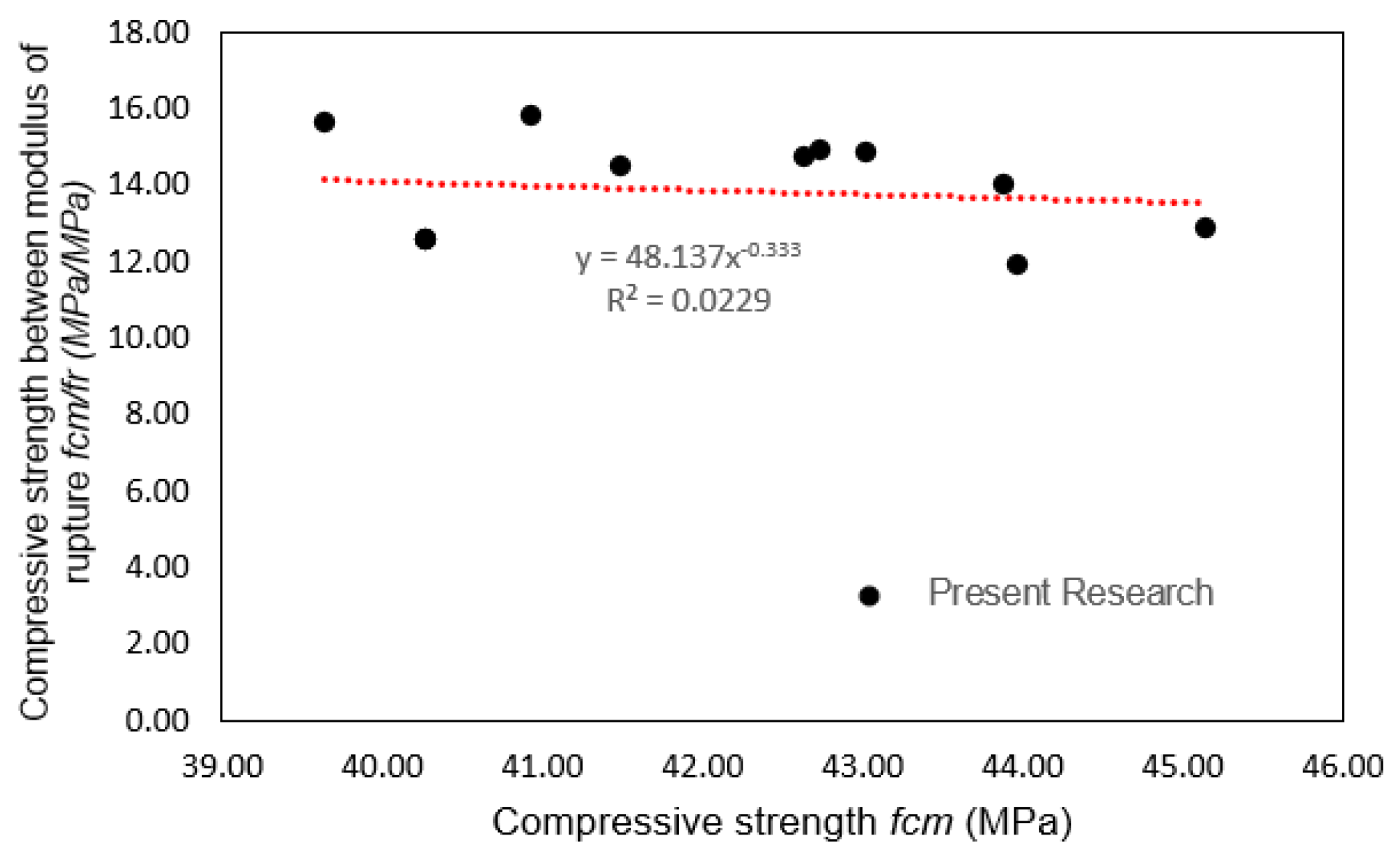 Applsci 12 09126 g020 550