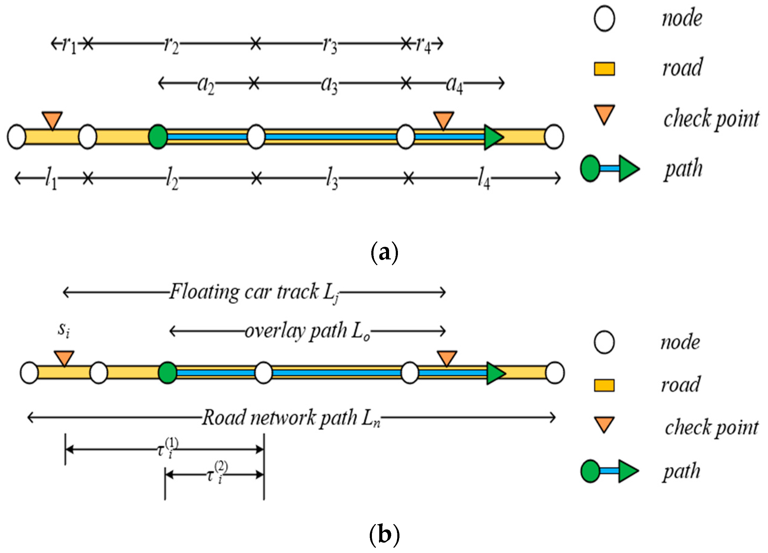 Applied Sciences Free FullText Estimation and Reliability Research