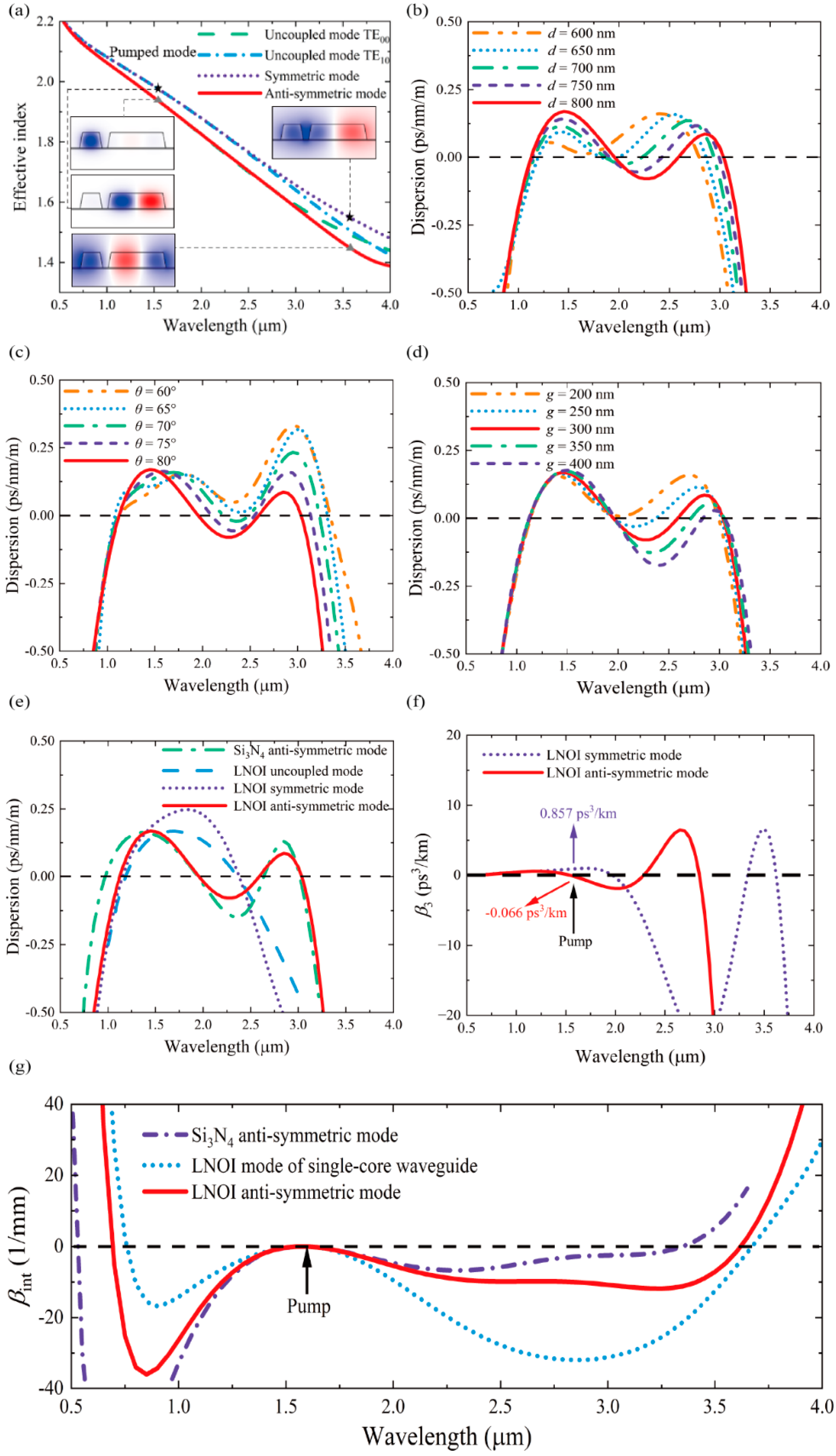 Applsci 12 09130 g002 550