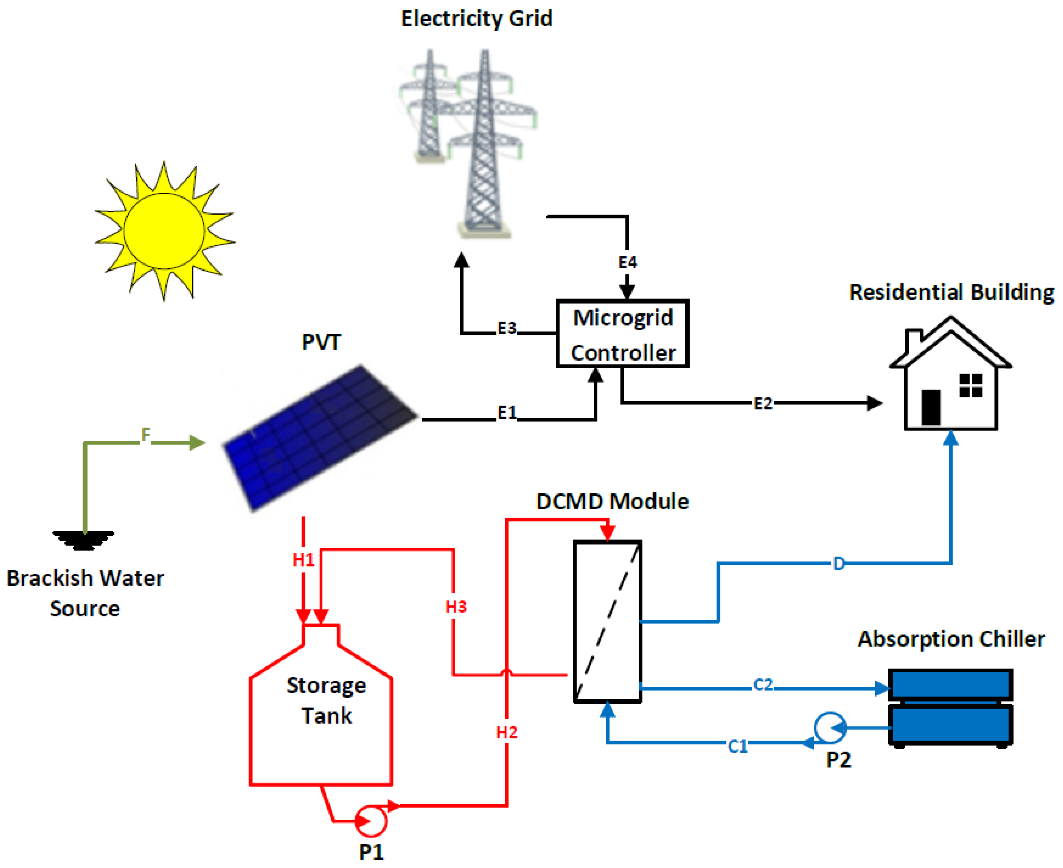 Applsci 12 09137 g001