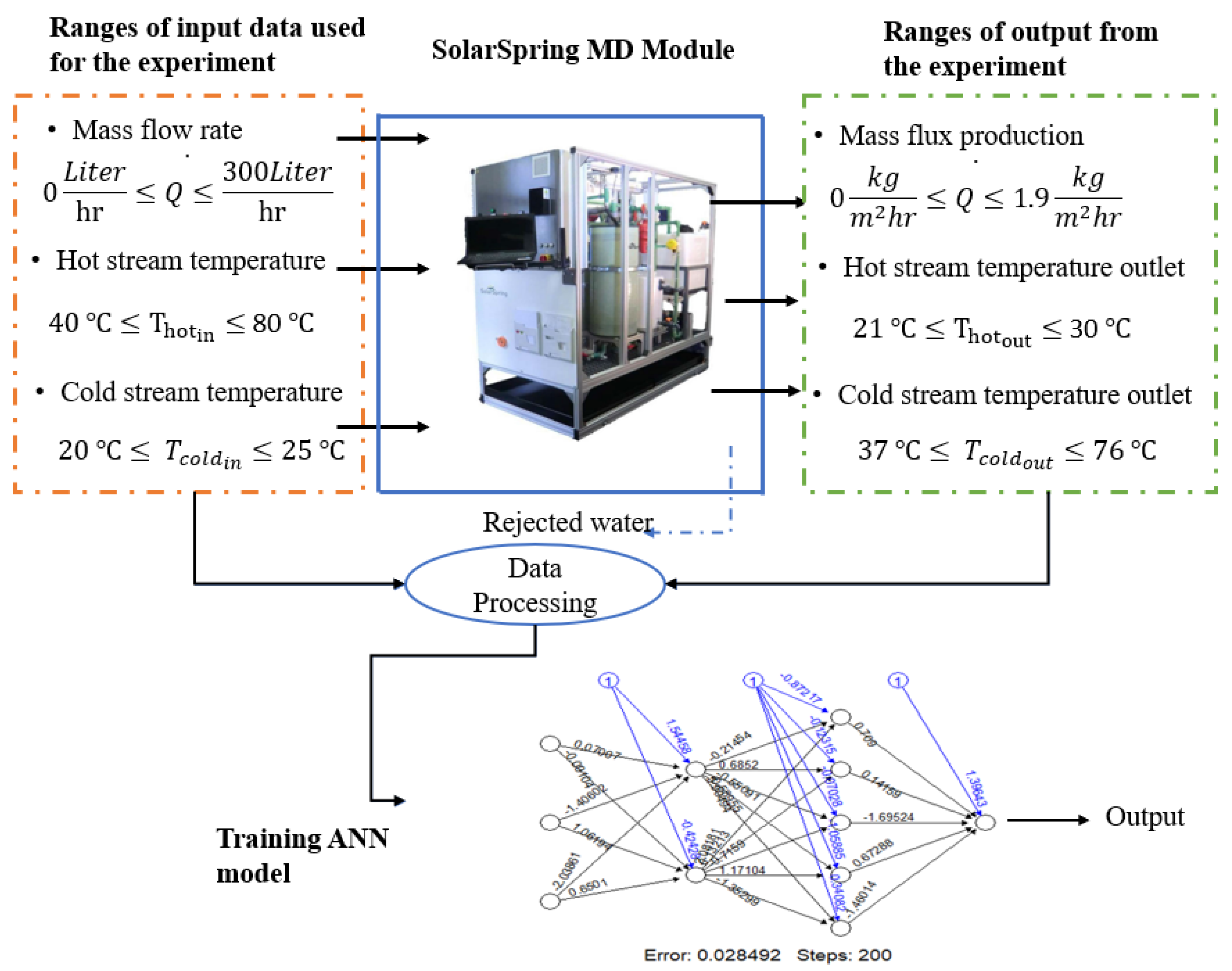 Applsci 12 09137 g002