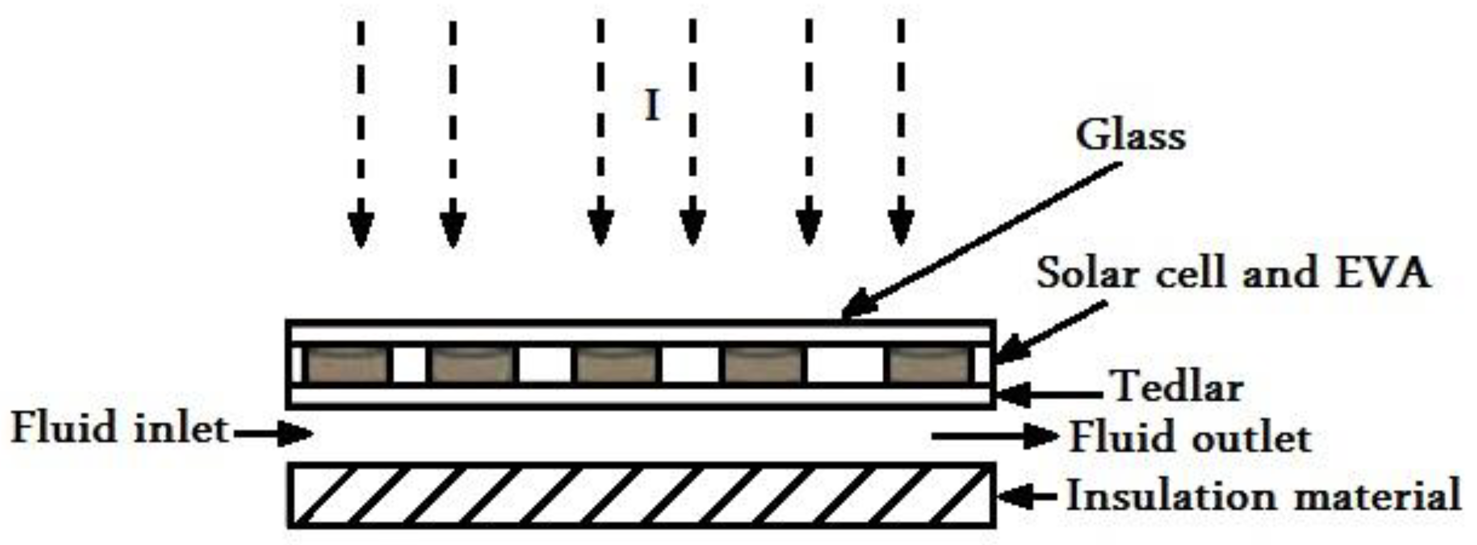 Applsci 12 09137 g003