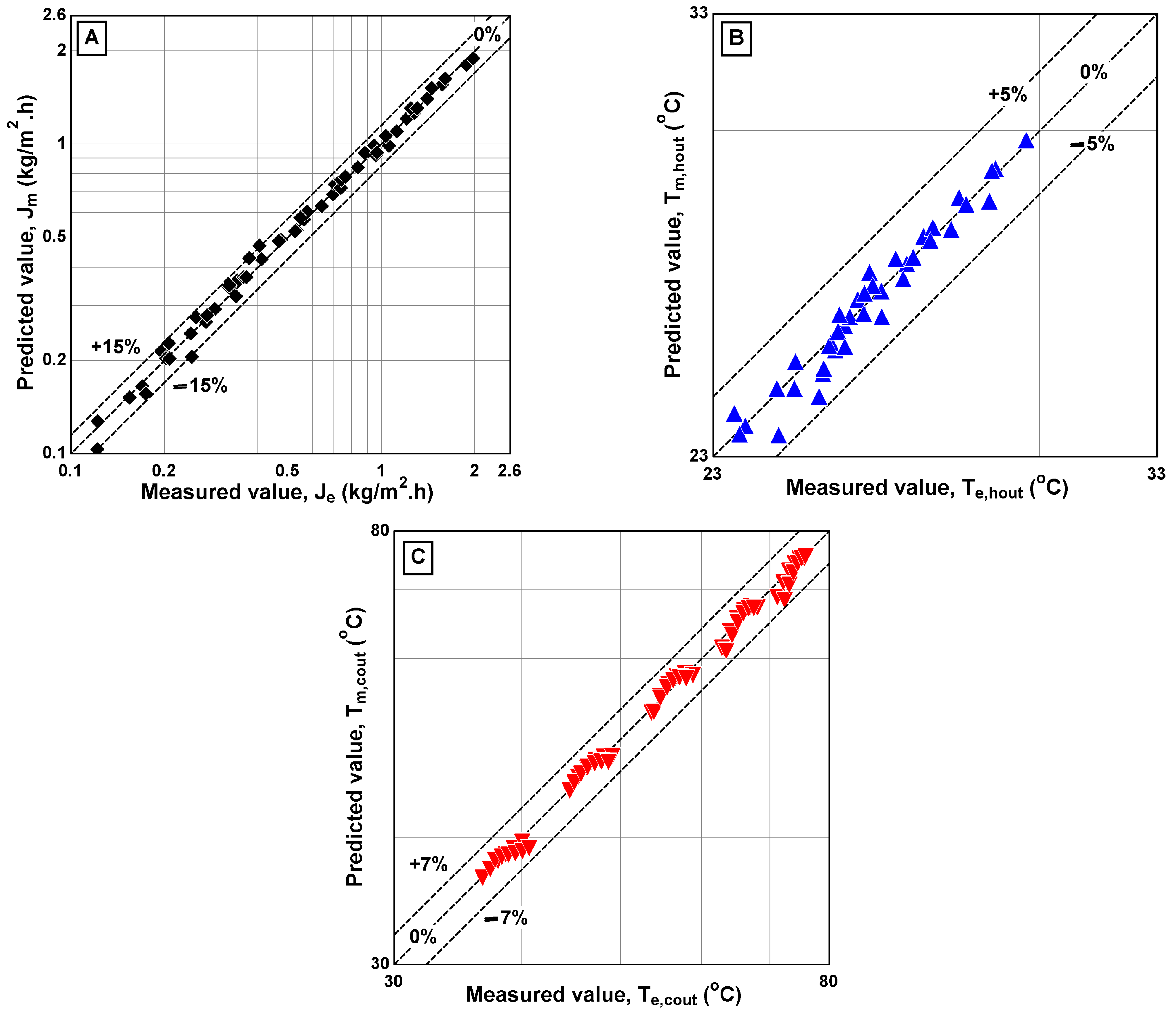 Applsci 12 09137 g004