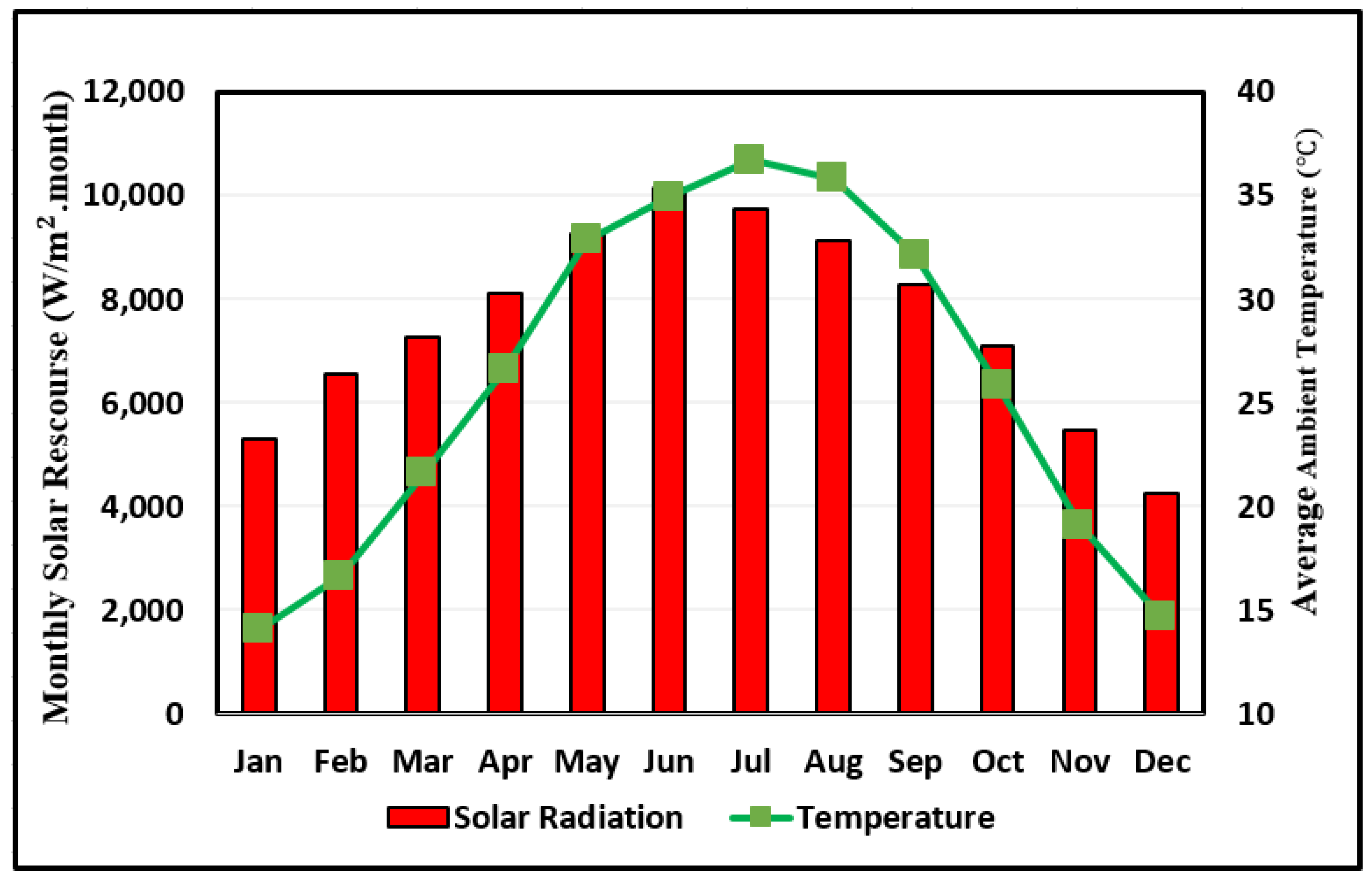 Applsci 12 09137 g006