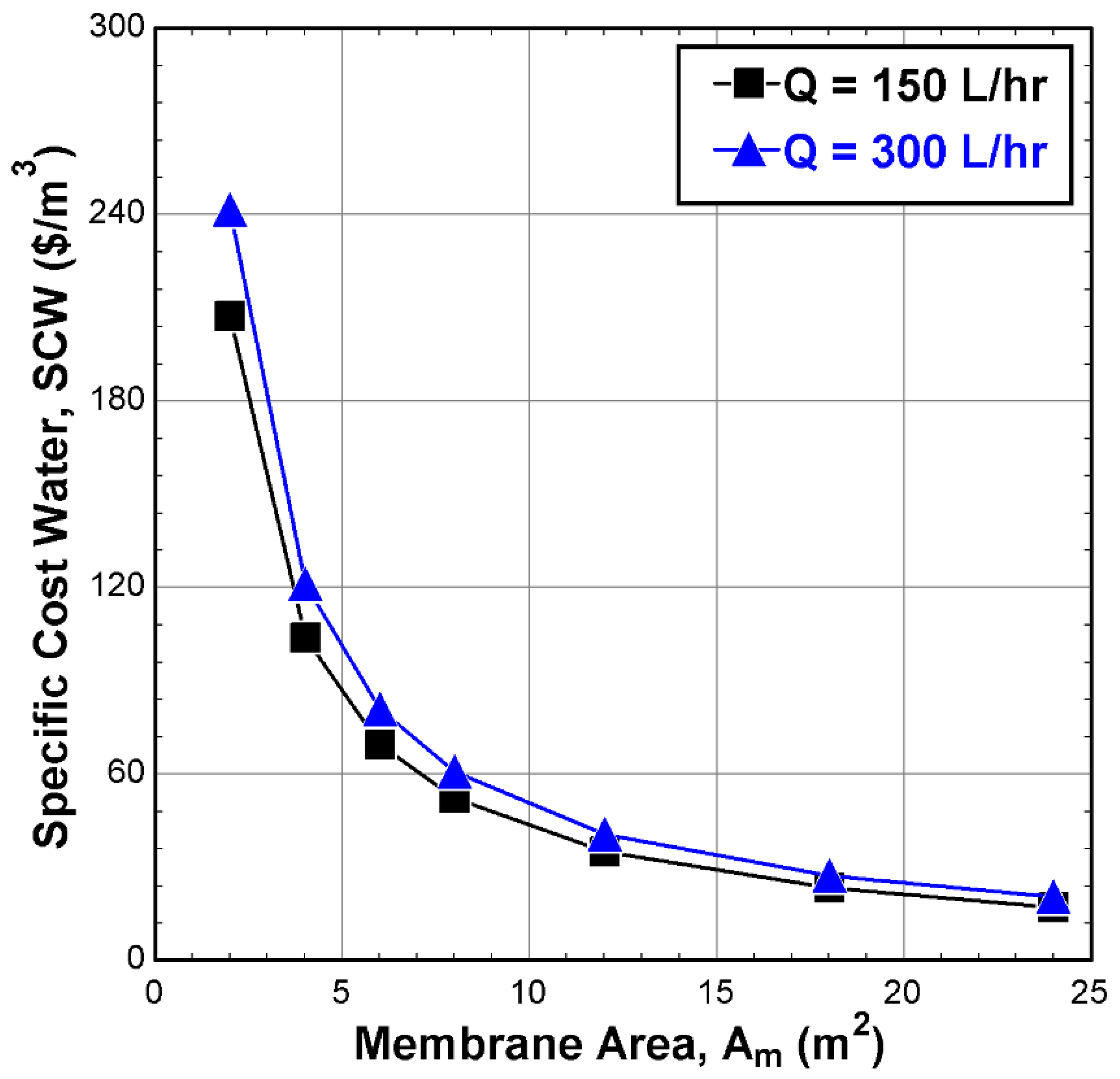 Applsci 12 09137 g007