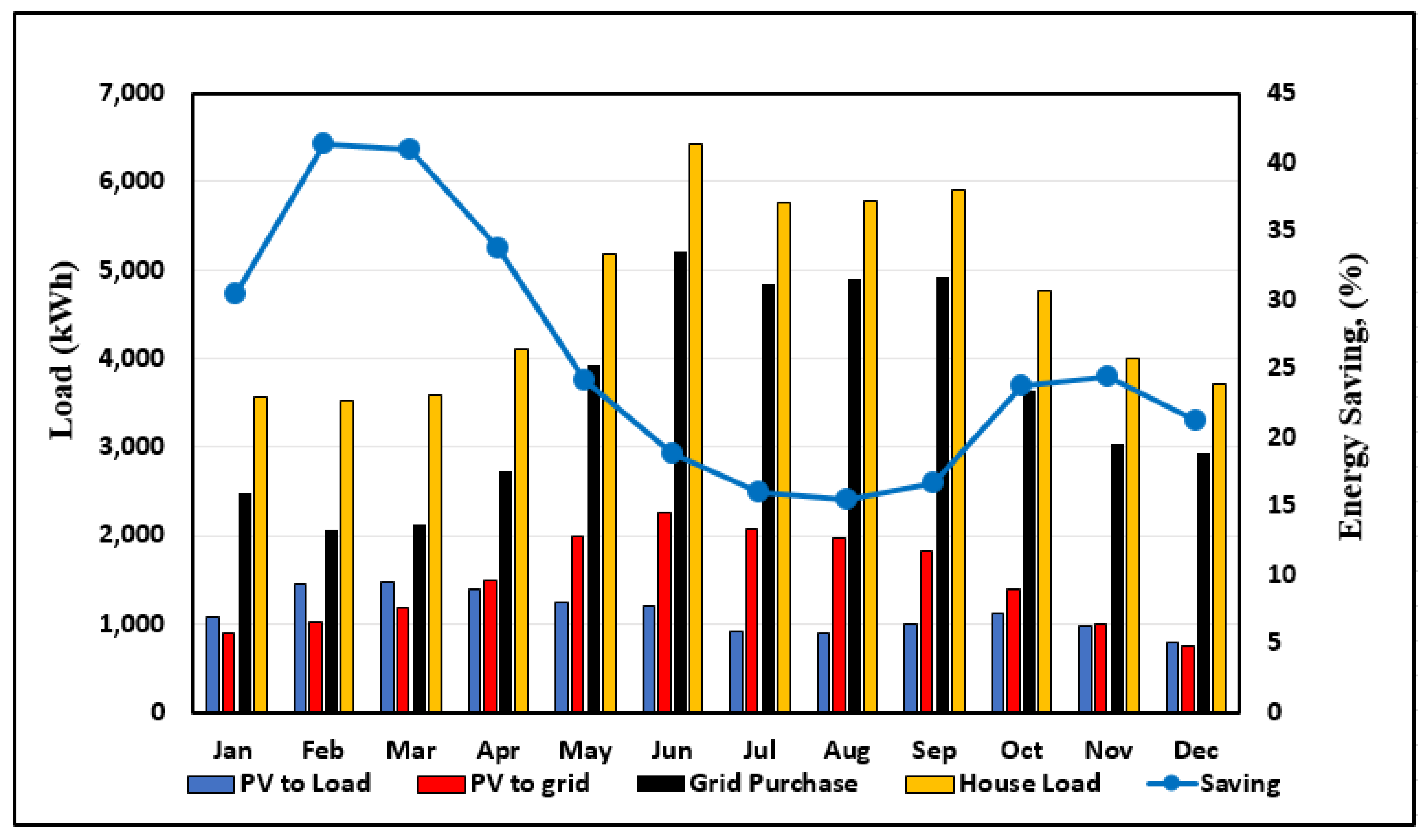 Applsci 12 09137 g010