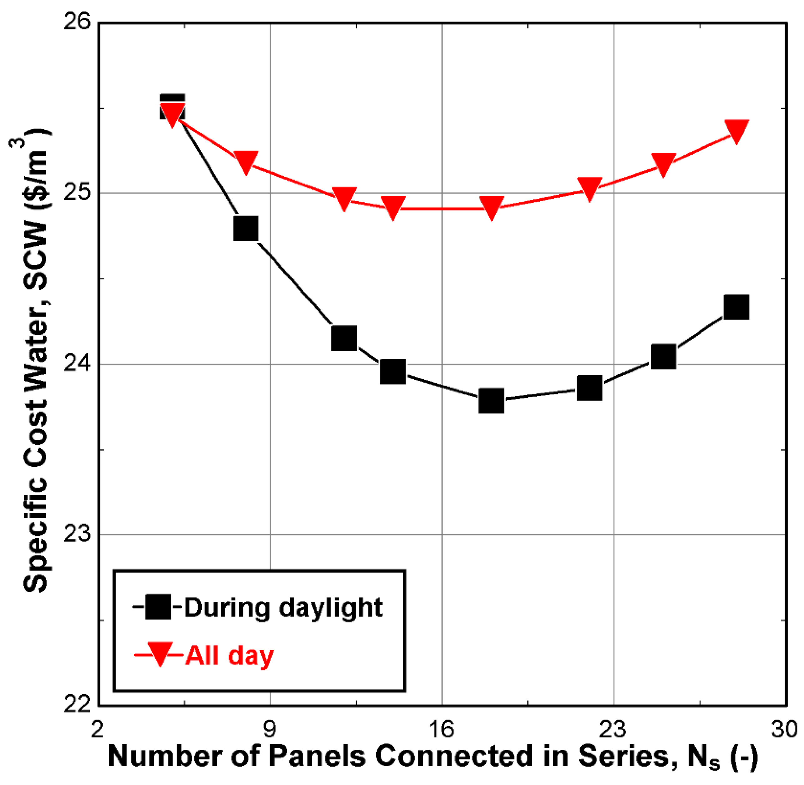 Applsci 12 09137 g011
