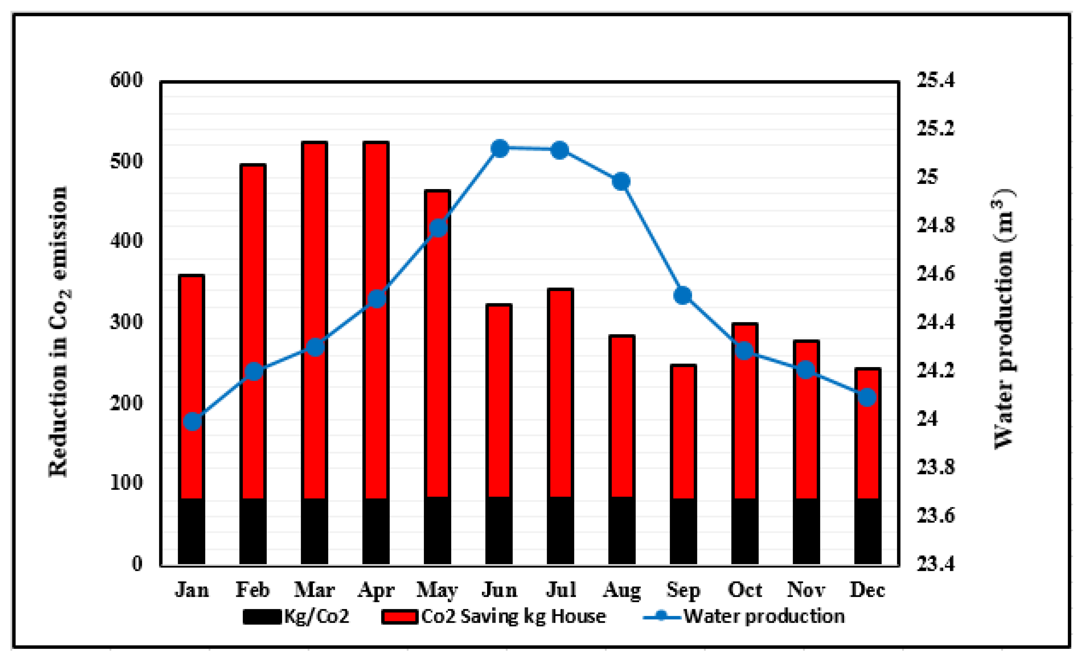 Applsci 12 09137 g012