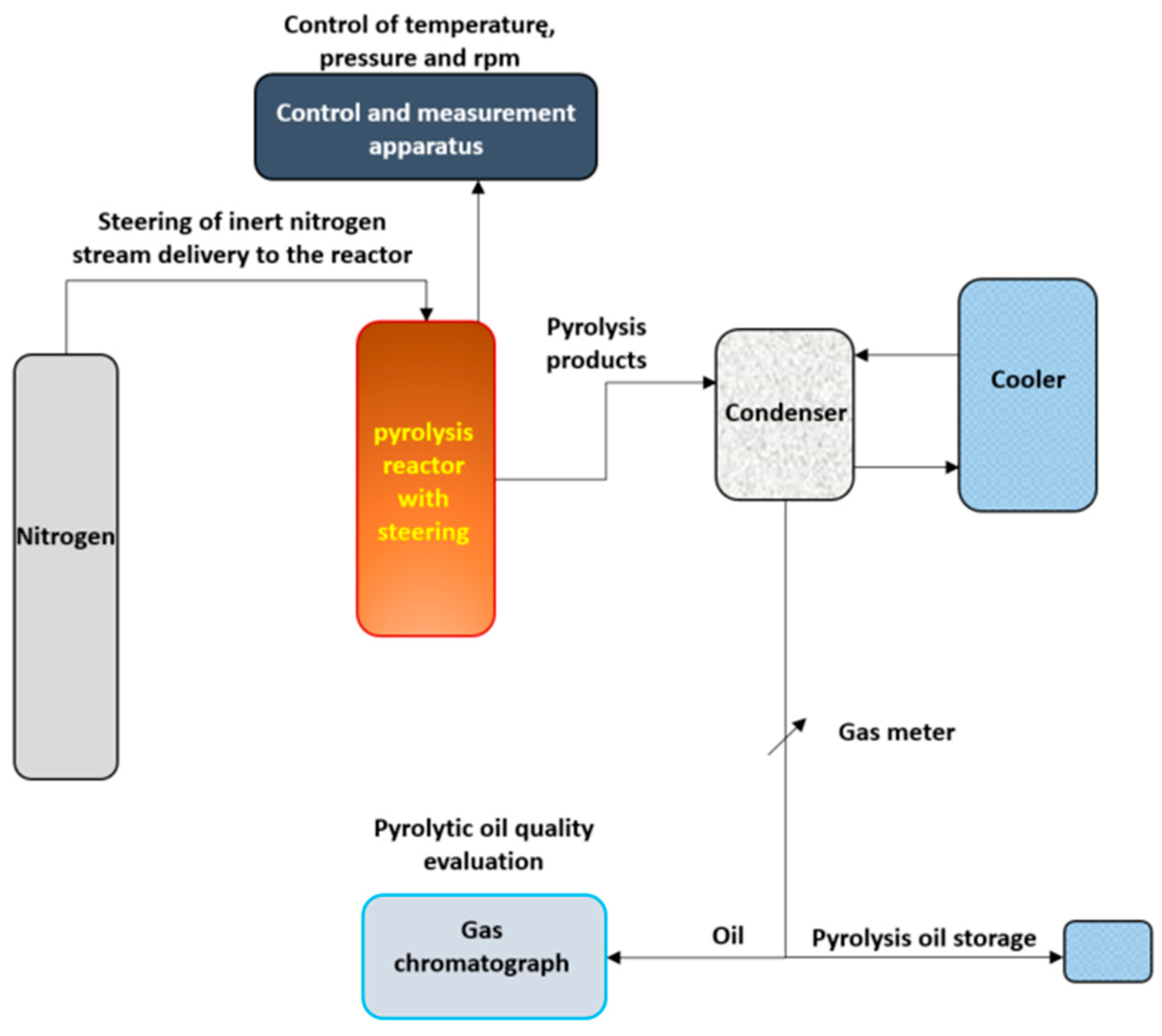 Applsci 12 09138 g007 Applsci 12 09138 g007