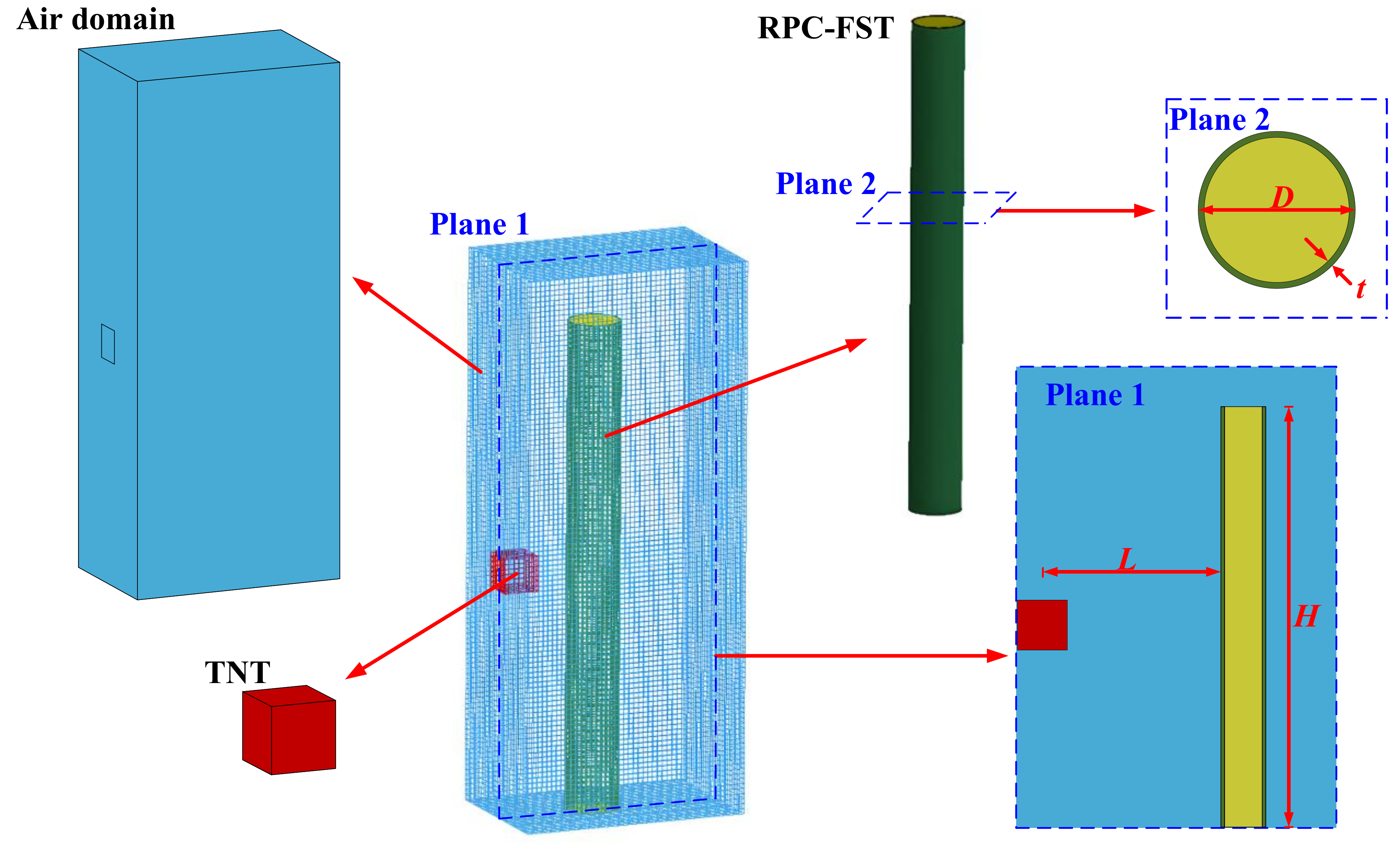 Methodology for Predicting the Structural Response of RPC-Filled 