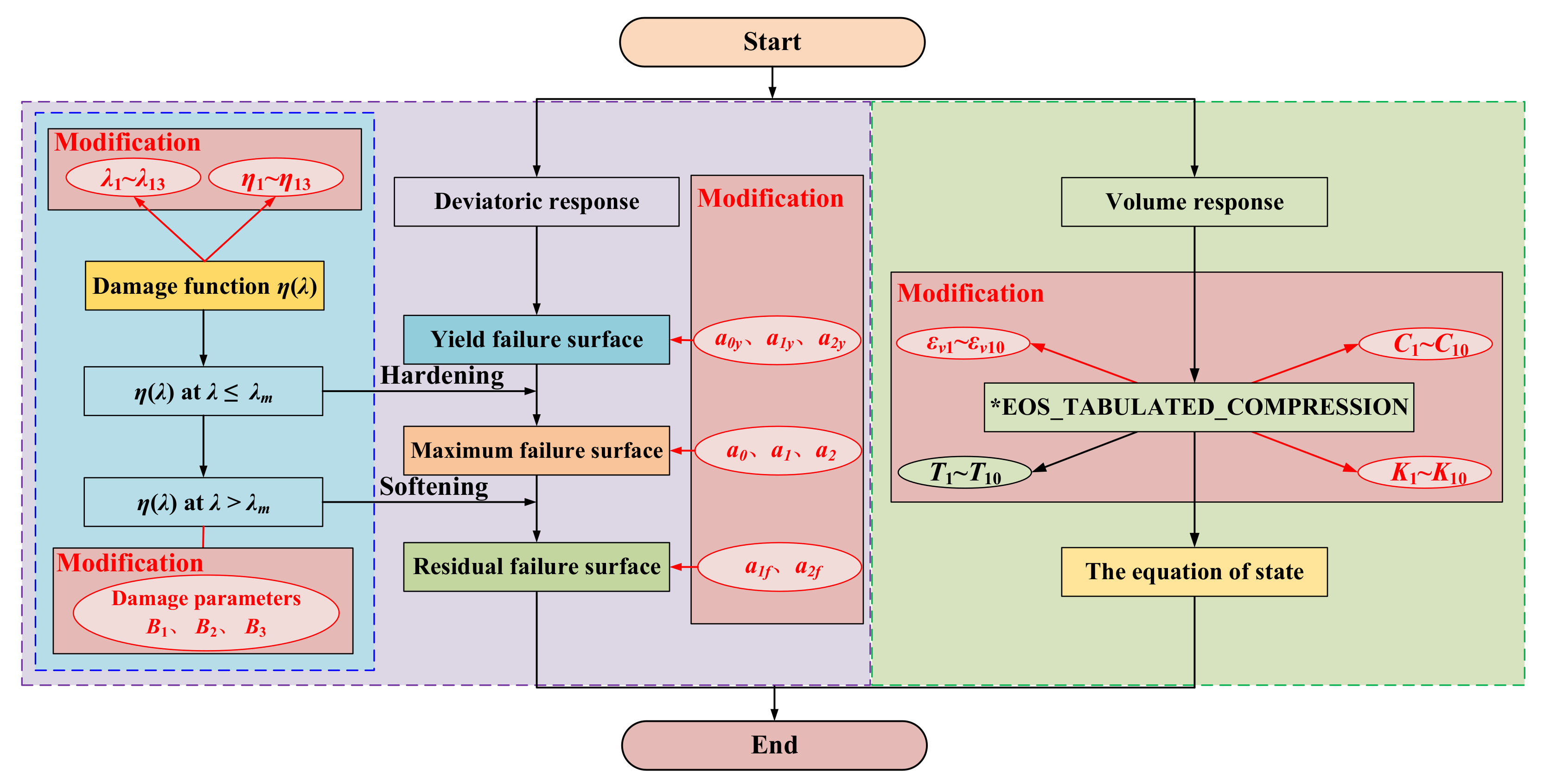 Applsci 12 09142 g002 550