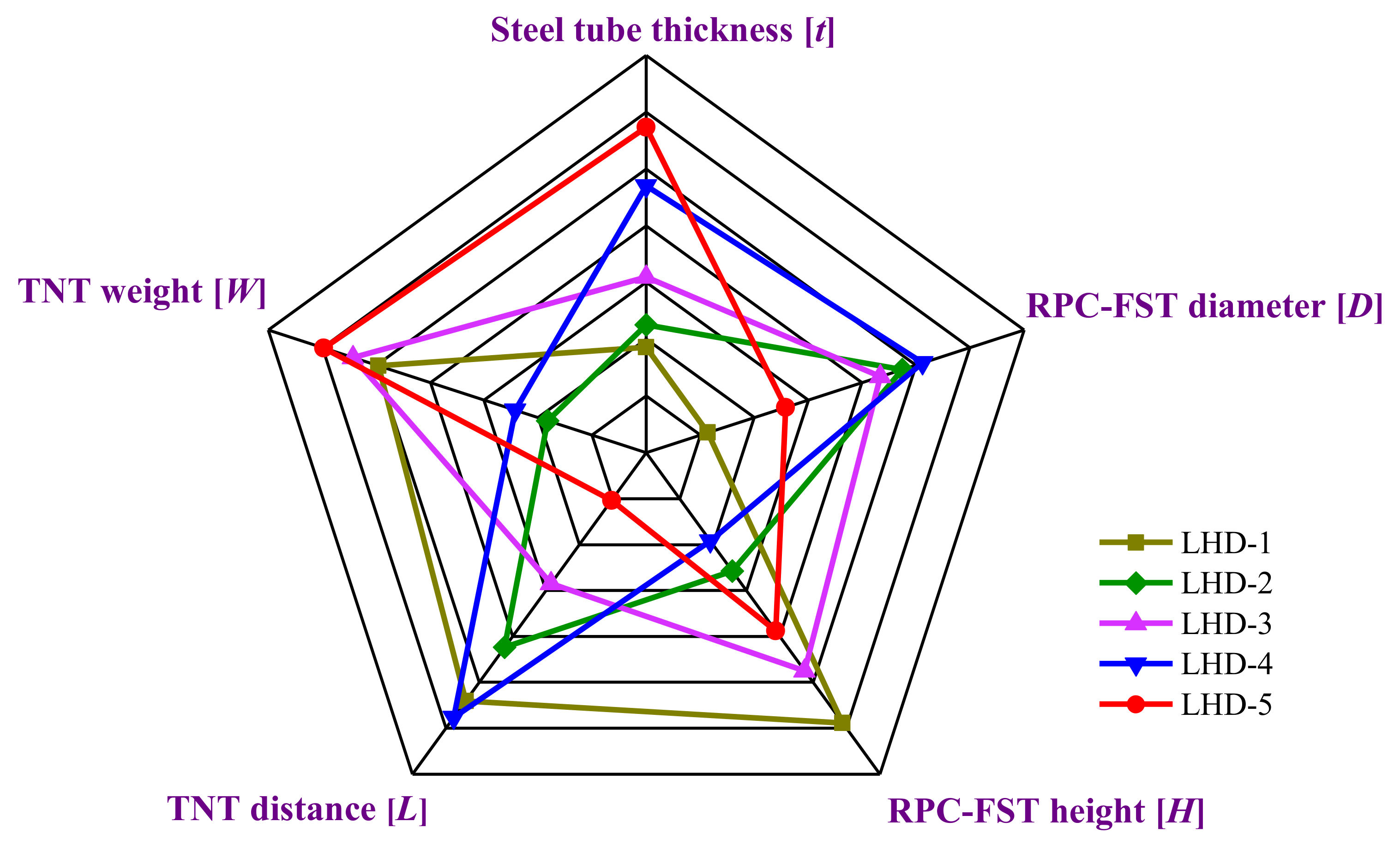 Applsci 12 09142 g007 550